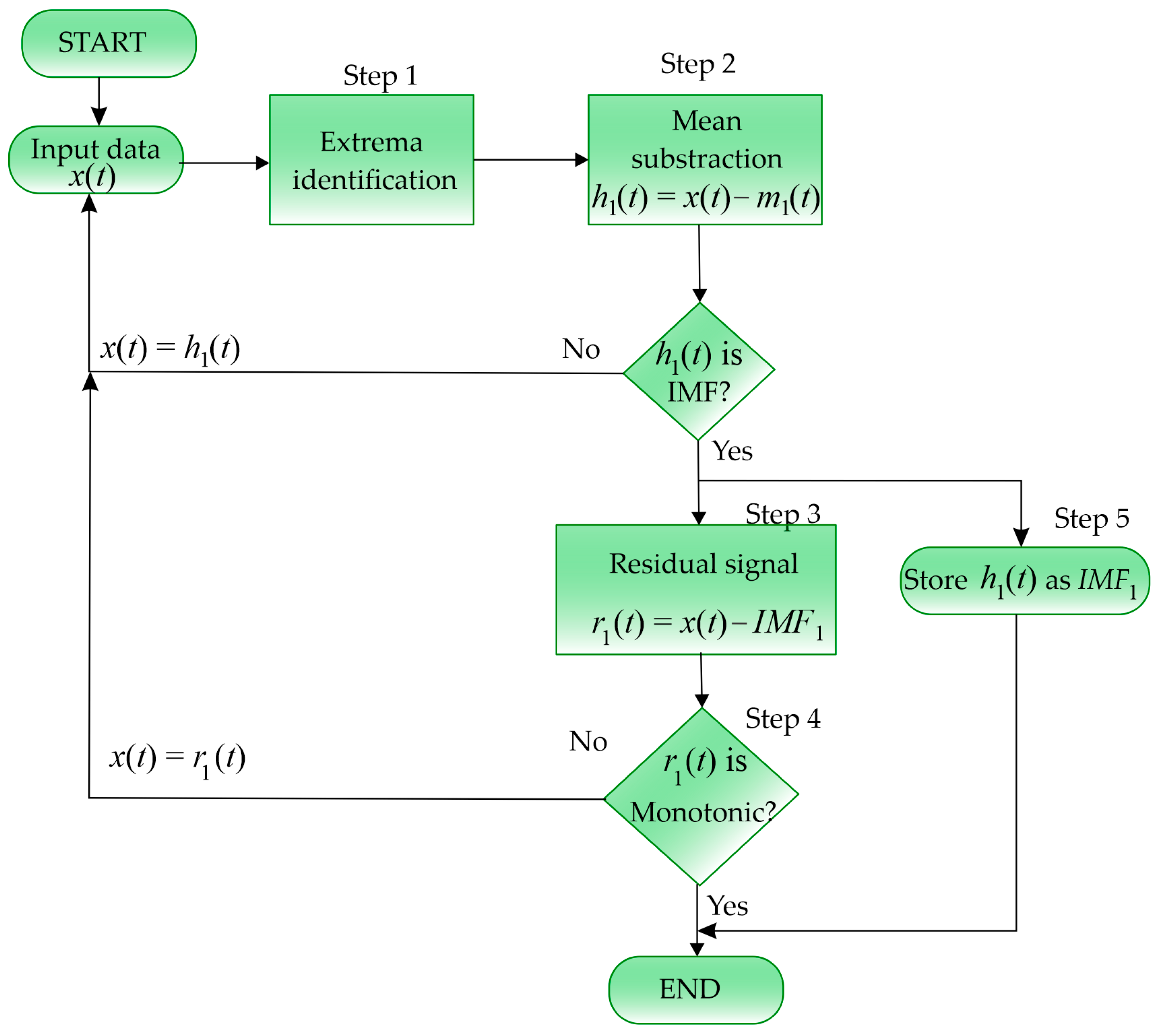 Applsci 13 03569 g002 Applsci 13 03569 g002