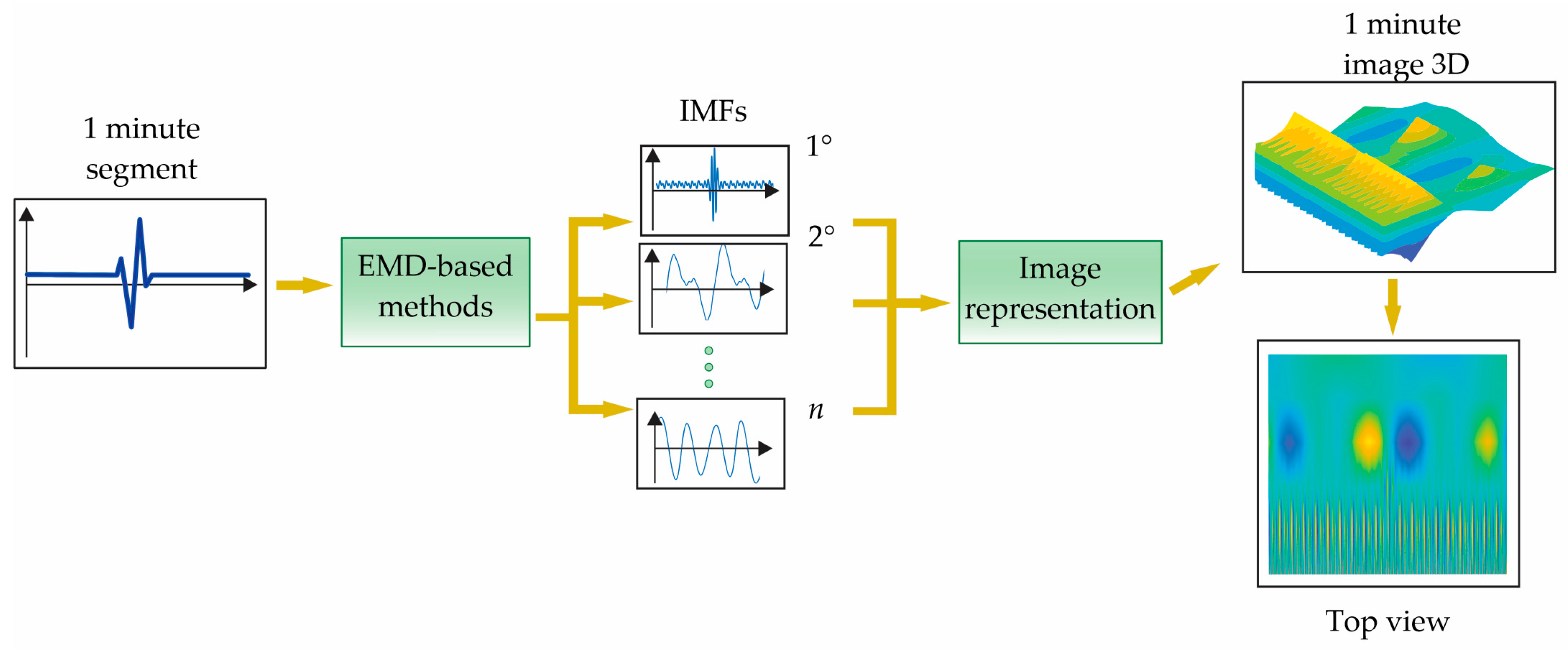 Applsci 13 03569 g003 Applsci 13 03569 g003