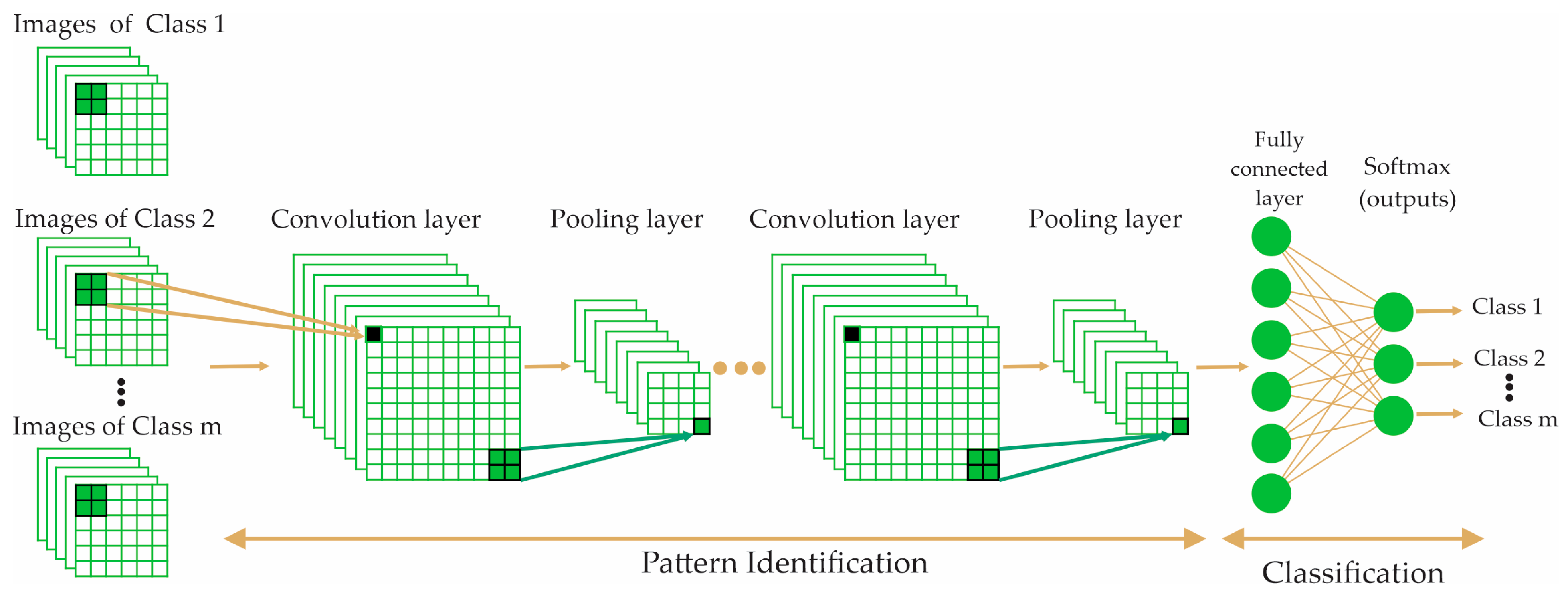 Applsci 13 03569 g004 Applsci 13 03569 g004