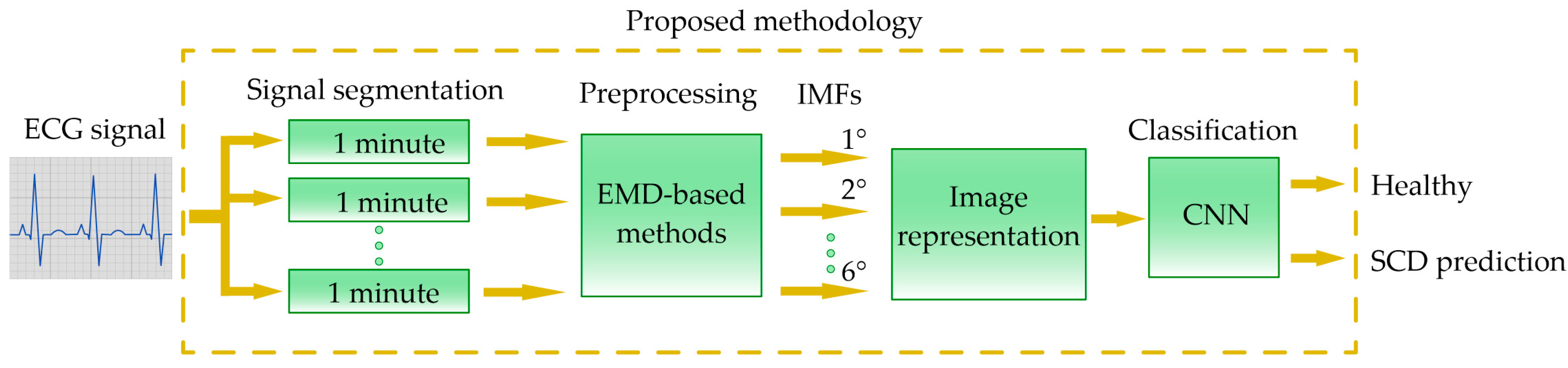 Applsci 13 03569 g005 Applsci 13 03569 g005