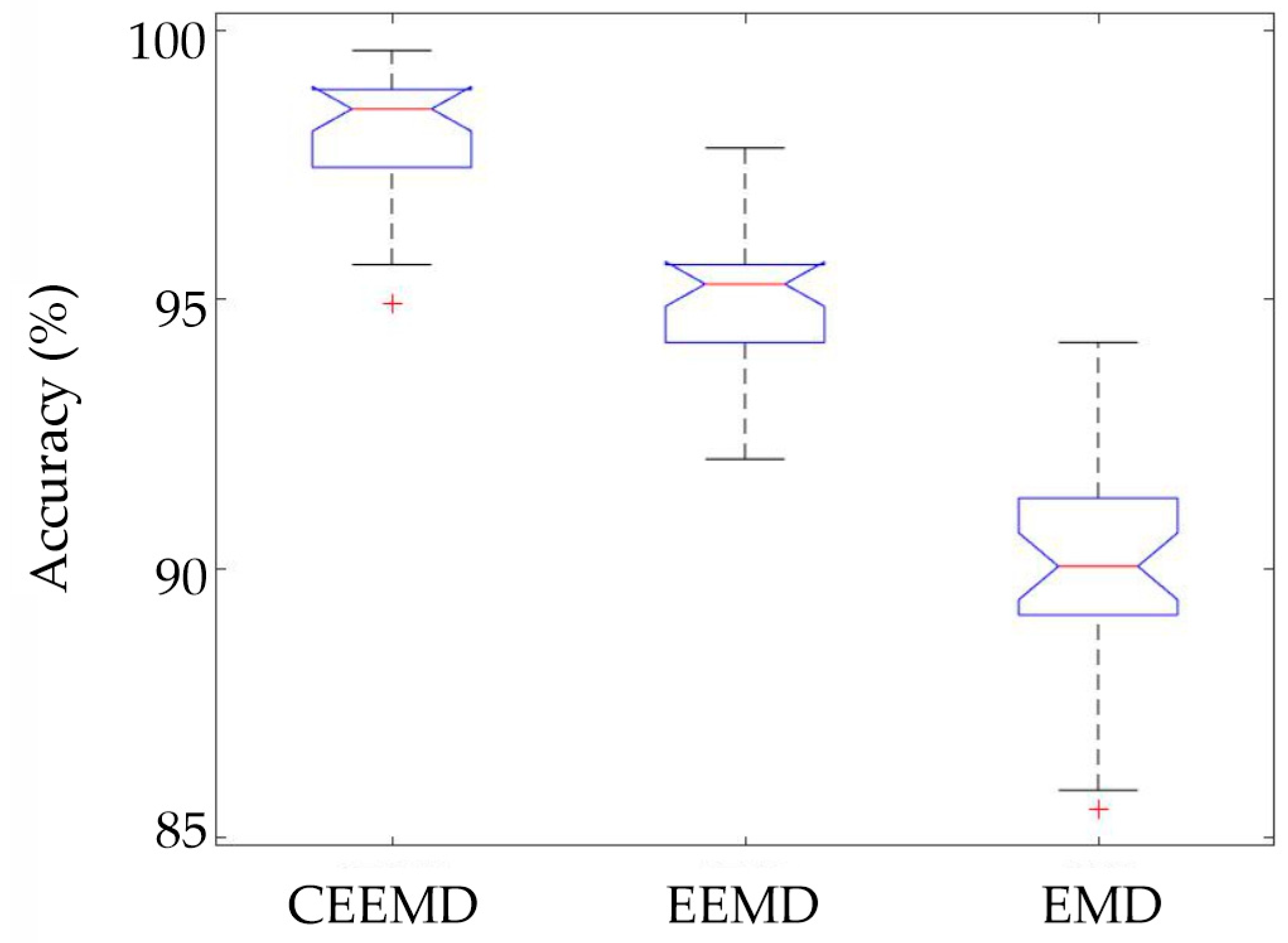 Applsci 13 03569 g011 Applsci 13 03569 g011