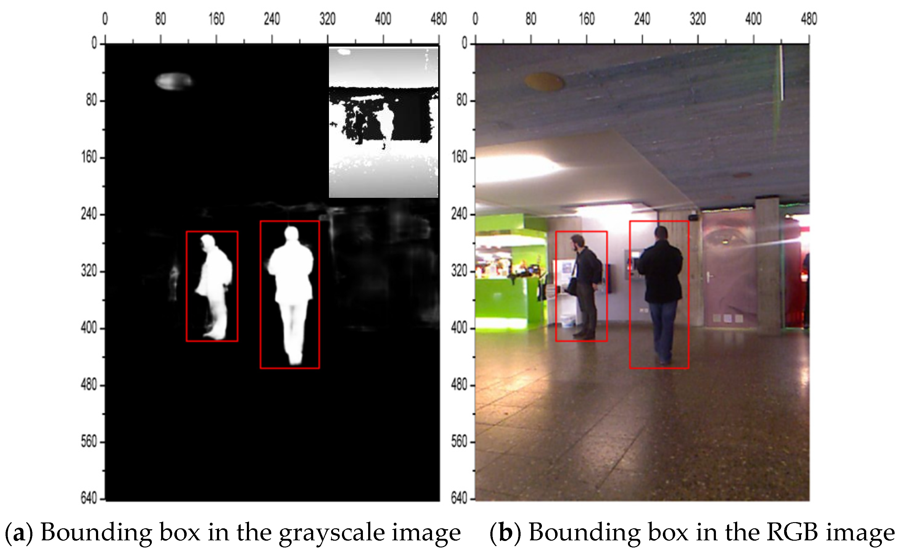 Salient Semantic Segmentation Based on RGB-D Camera for Robot Semantic ...