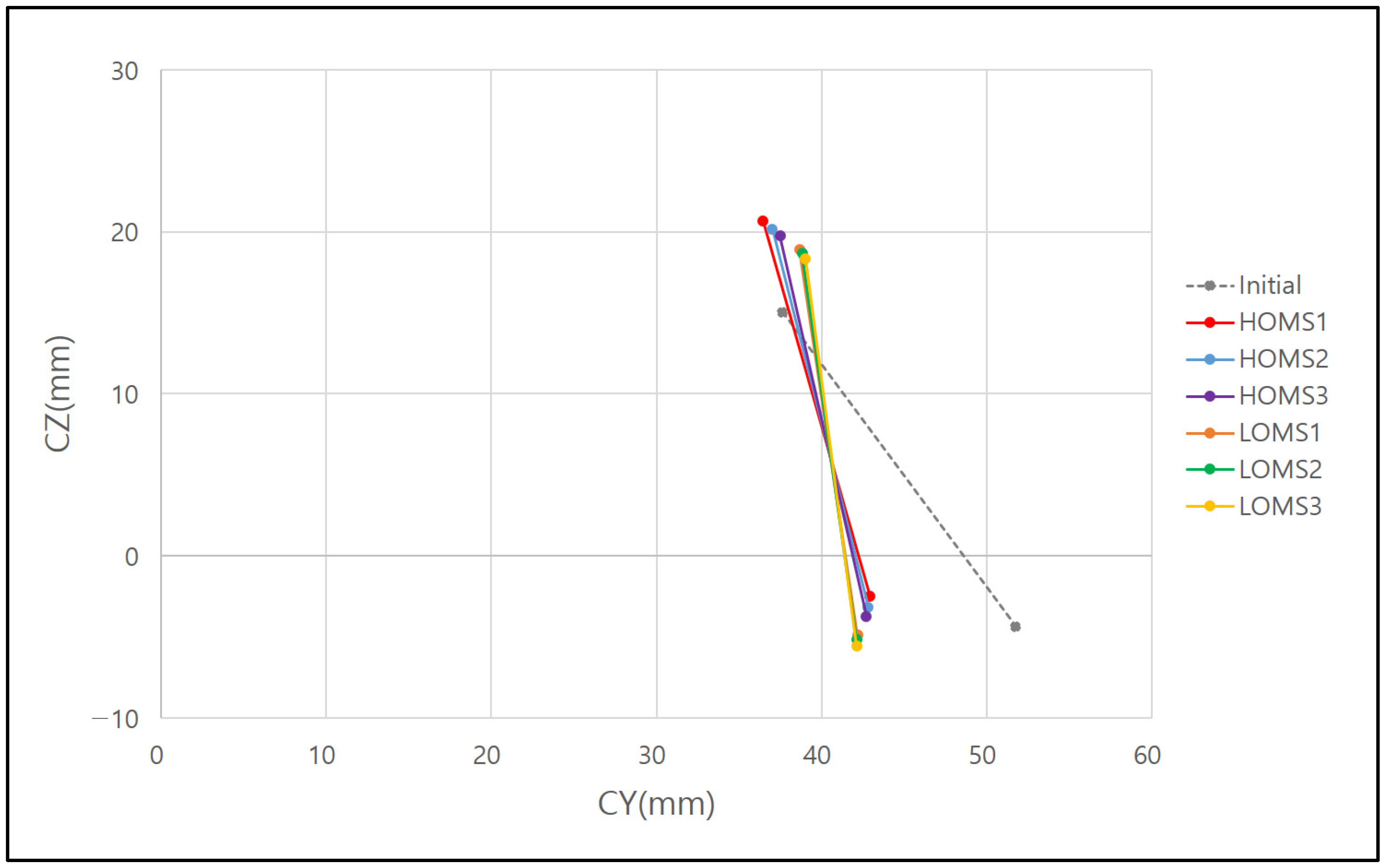 Applsci 13 03579 g005