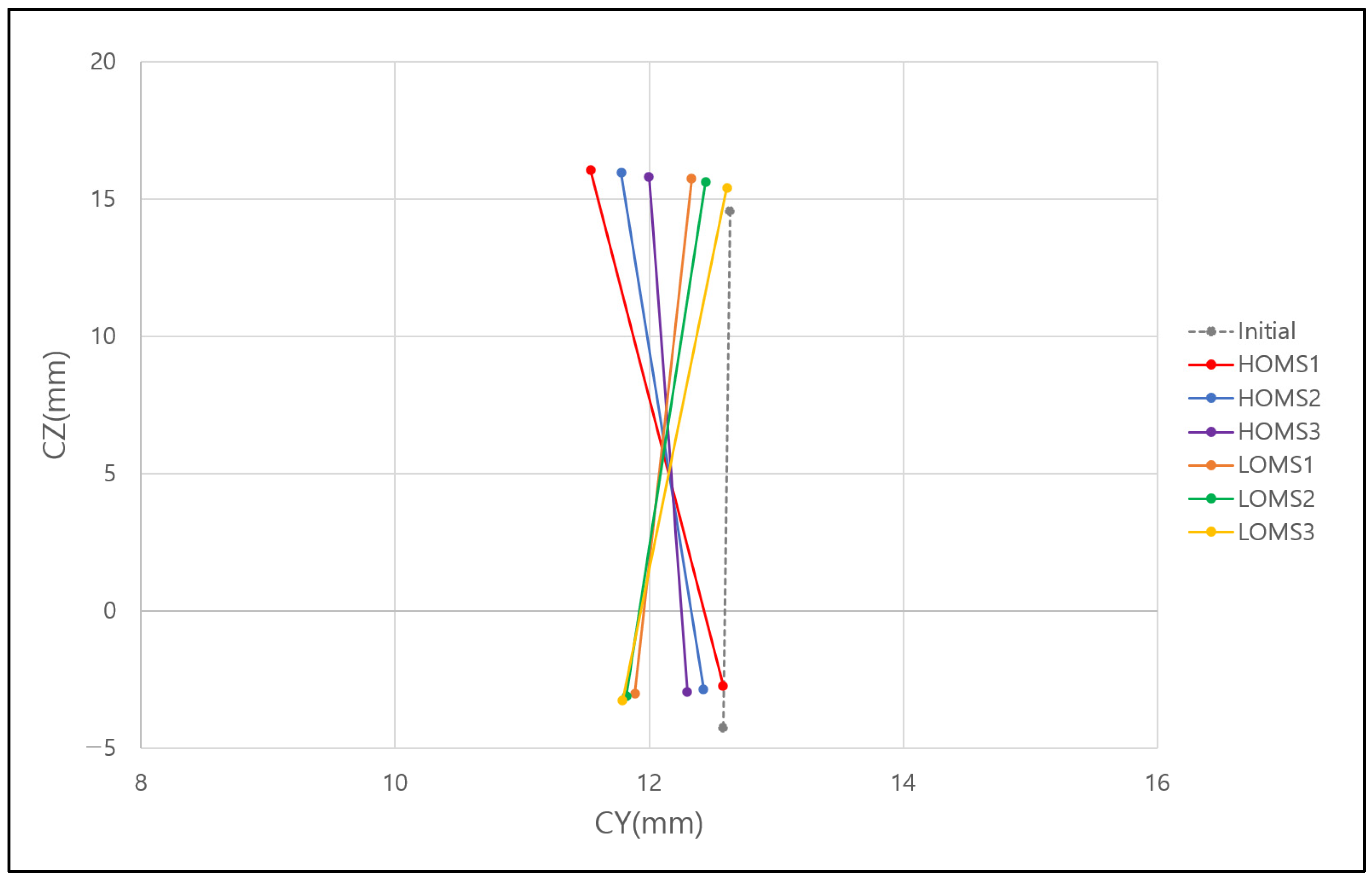 Applsci 13 03579 g007