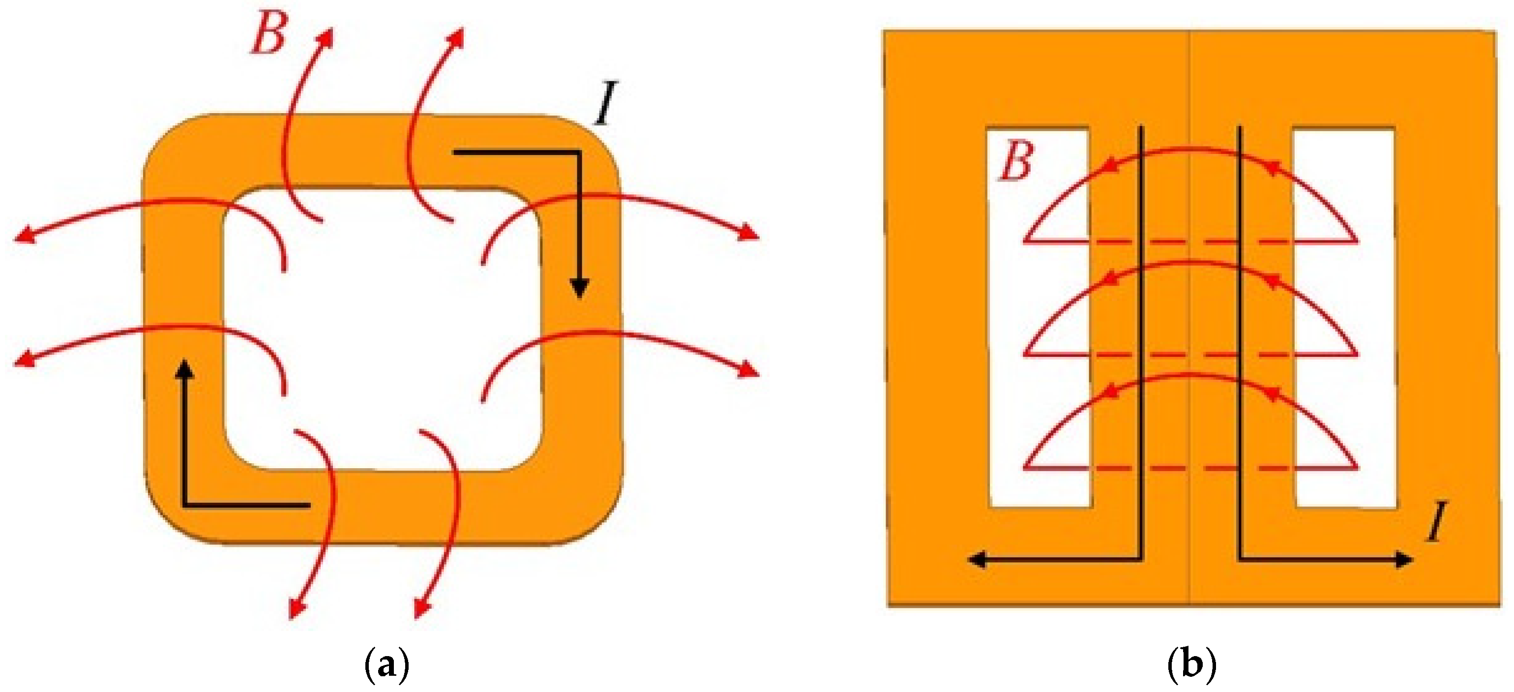 Applsci 13 03580 g004 Applsci 13 03580 g004
