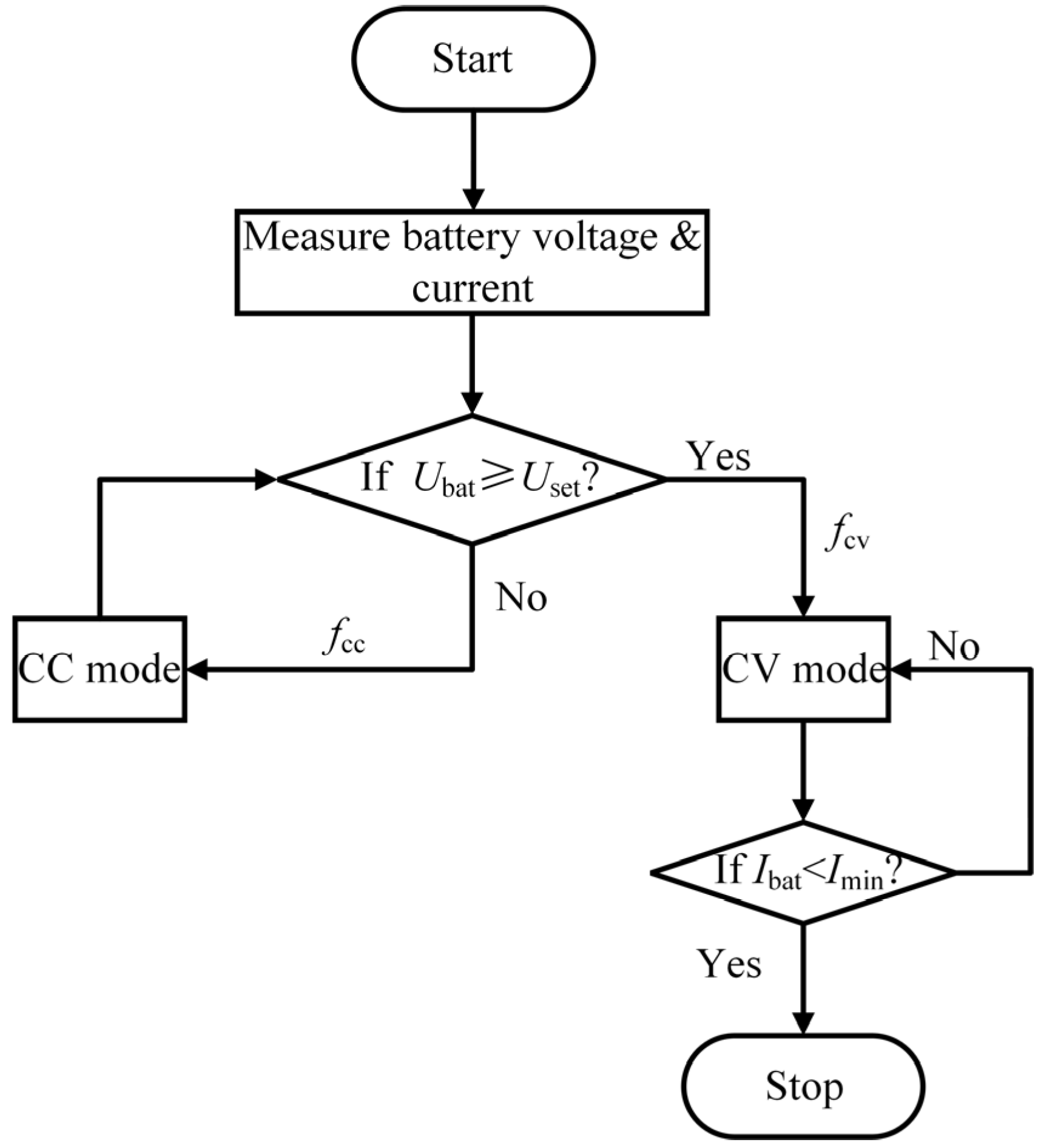 Applsci 13 03580 g010 Applsci 13 03580 g010