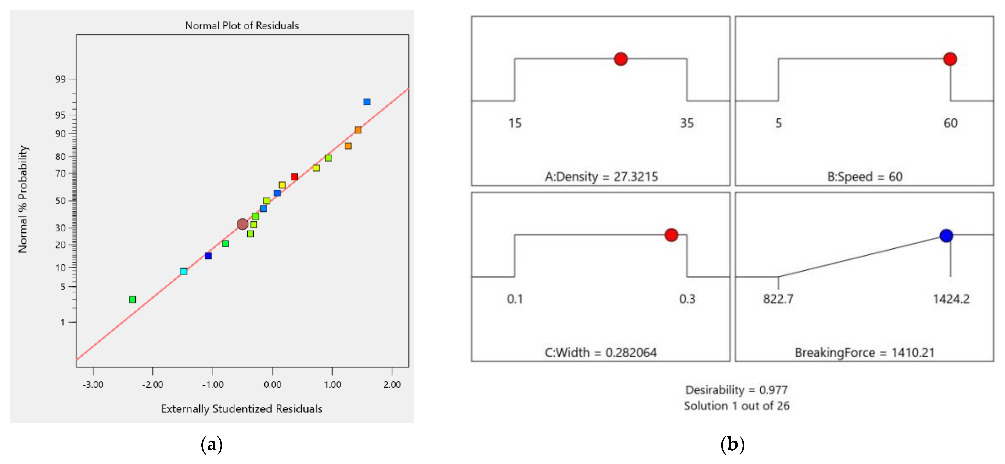 Applsci 13 03582 g009 Applsci 13 03582 g009