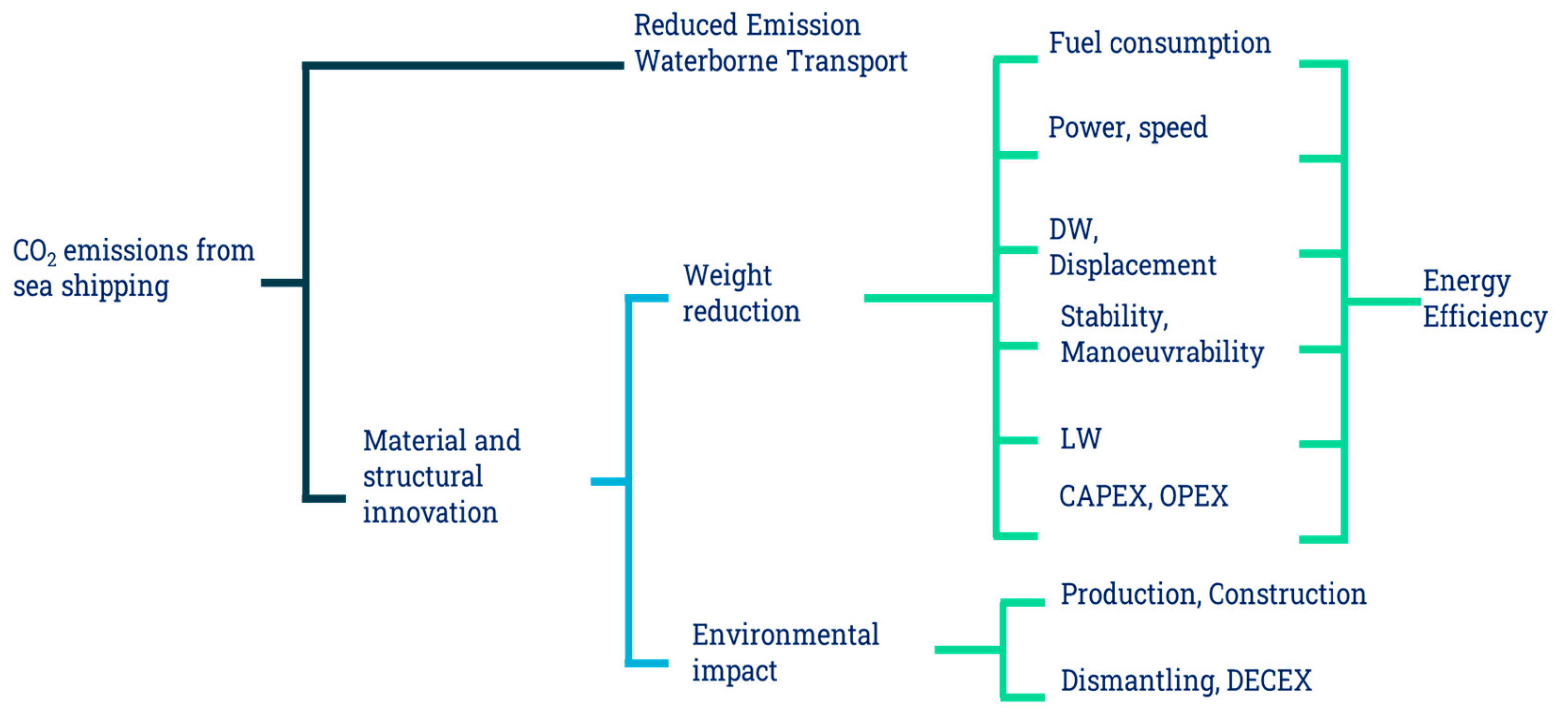 Applsci 13 03583 g001 550