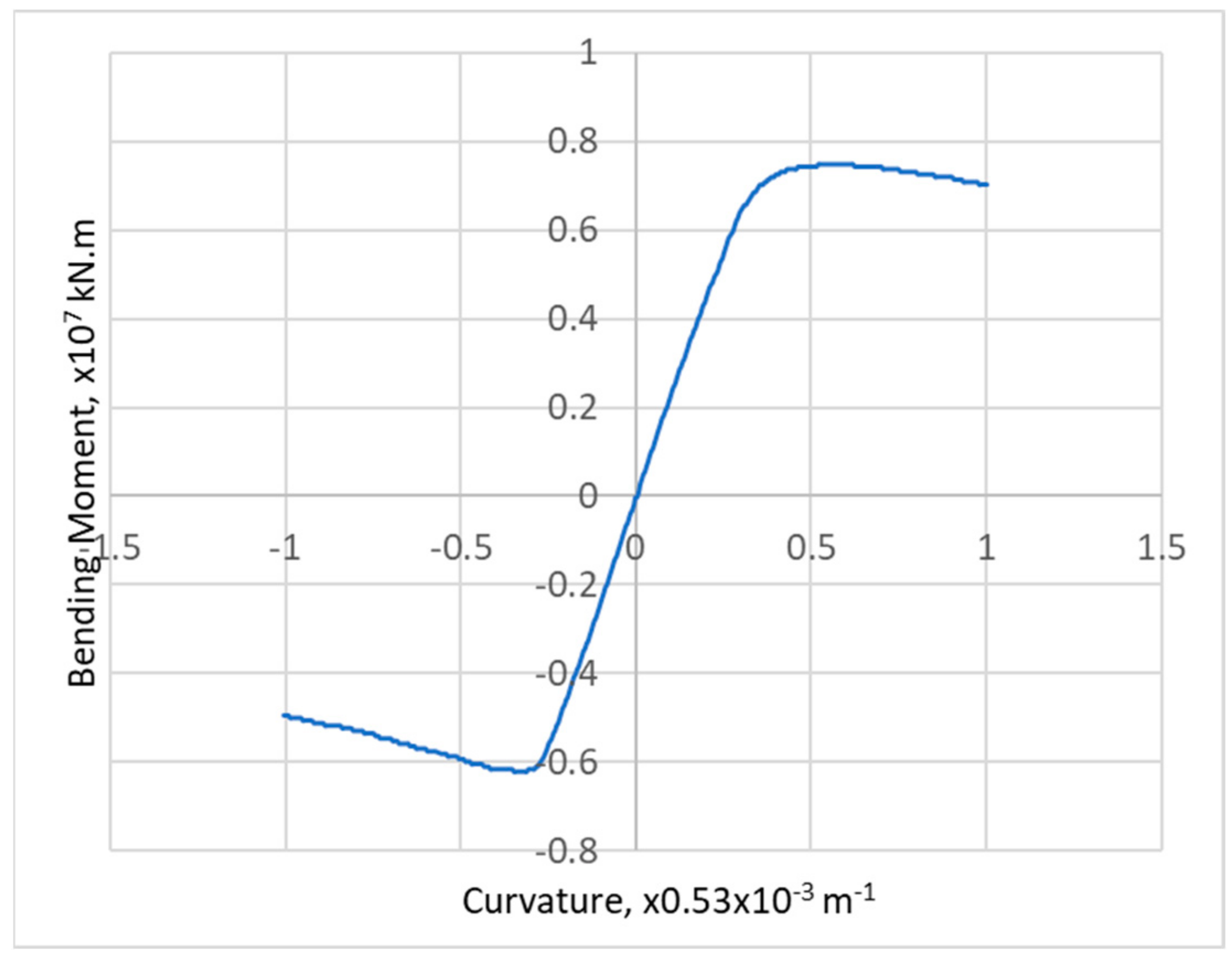 Applsci 13 03583 g002 550