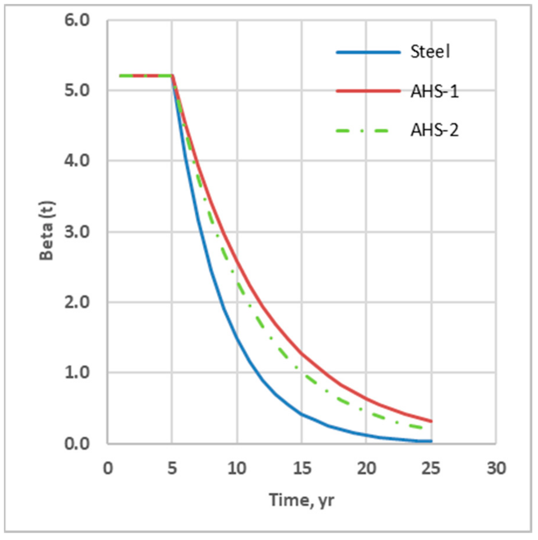 Applsci 13 03583 g003 550