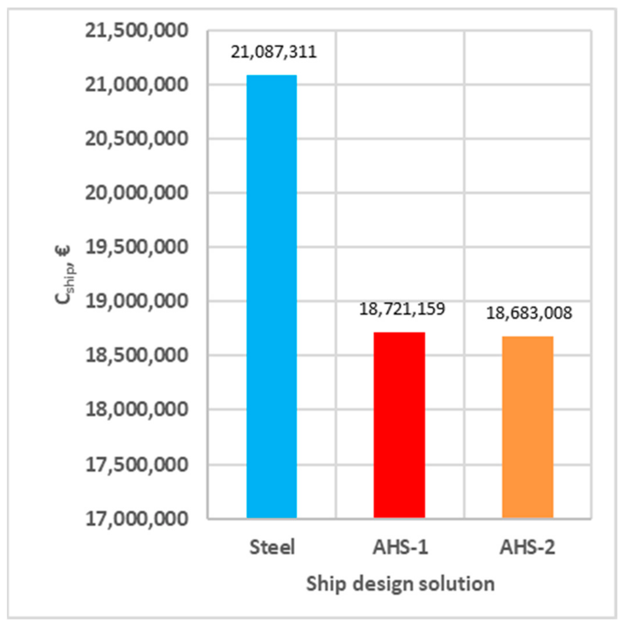 Applsci 13 03583 g005 550