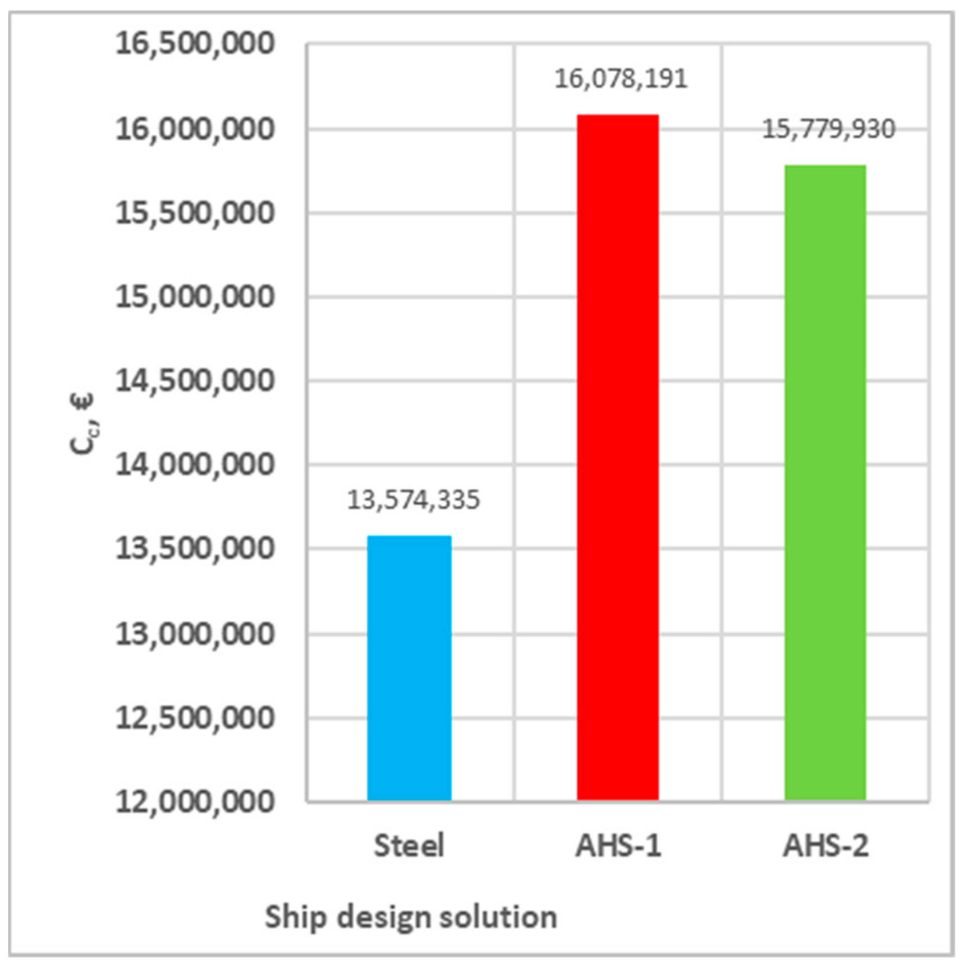 Applsci 13 03583 g006 550