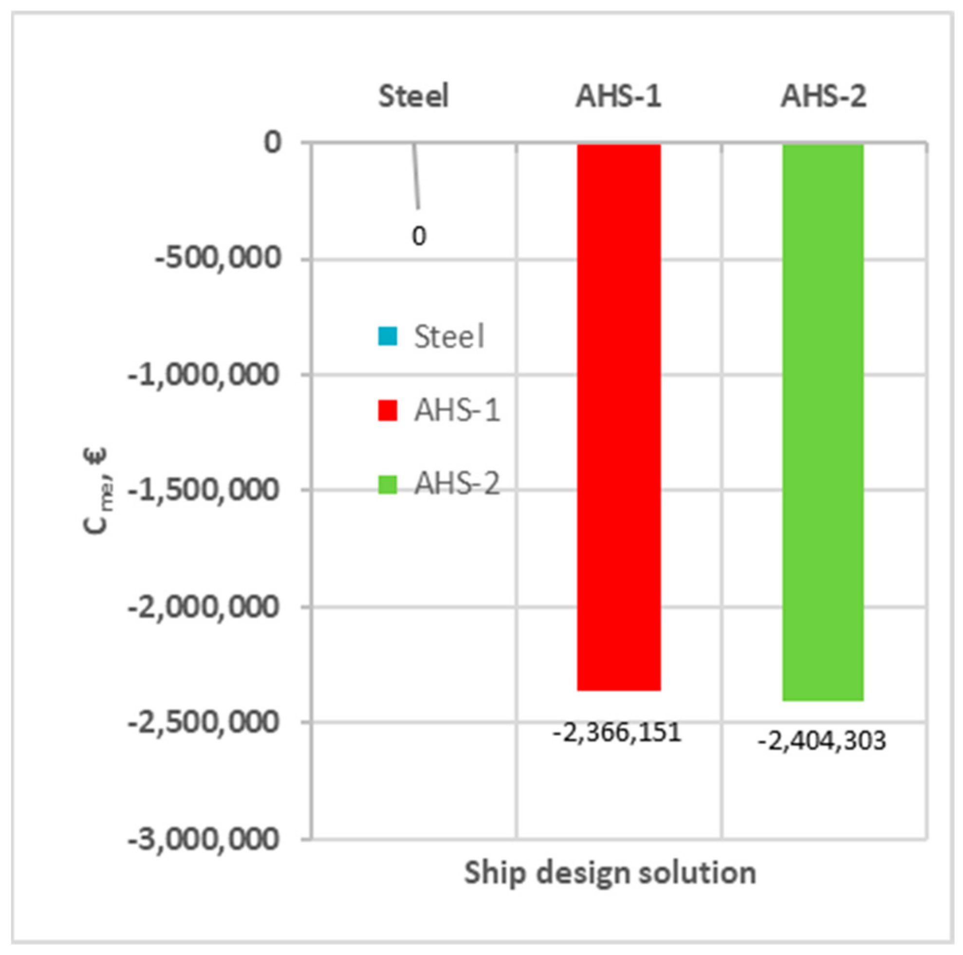Applsci 13 03583 g008 550