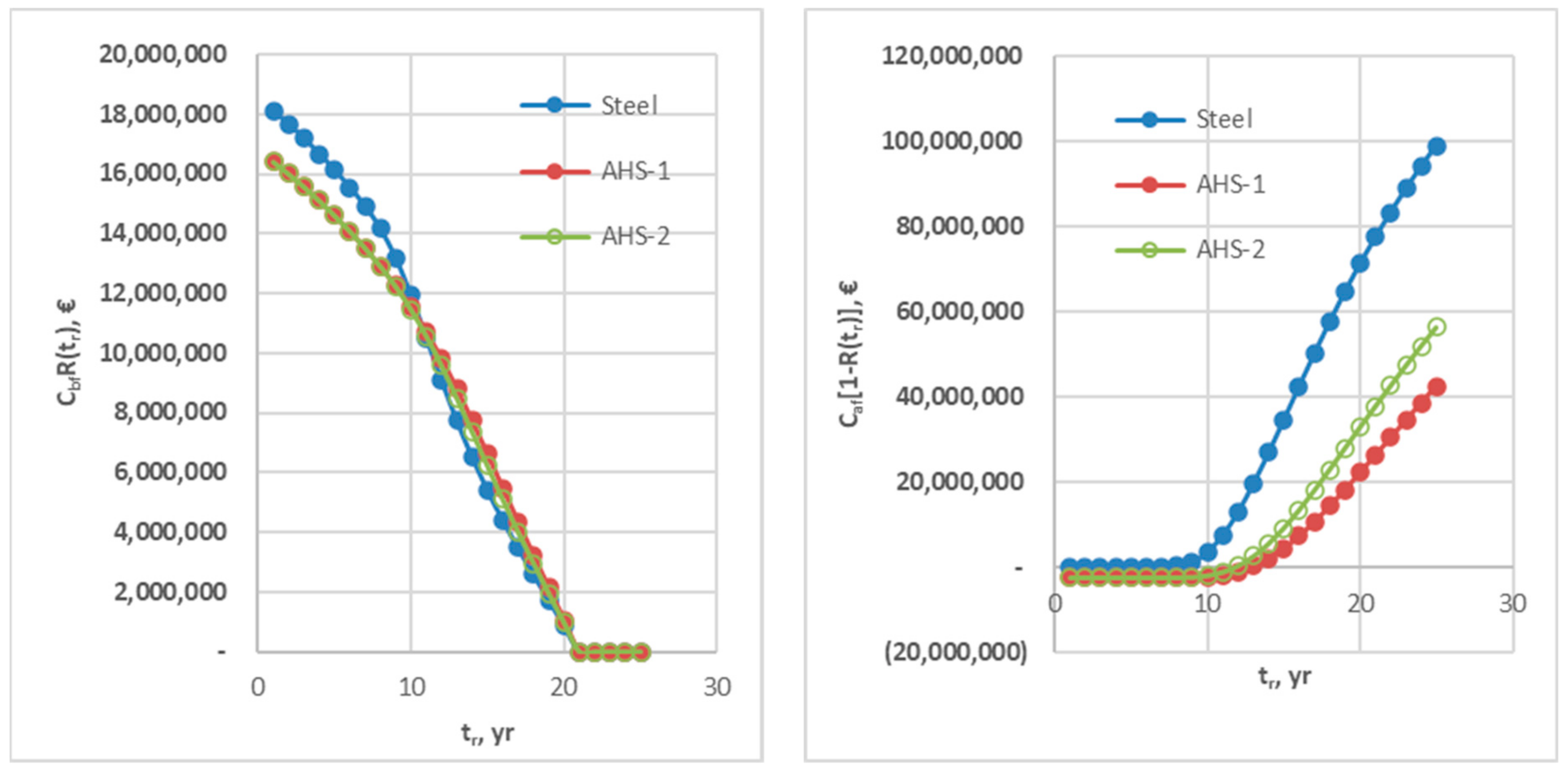 Applsci 13 03583 g009 550