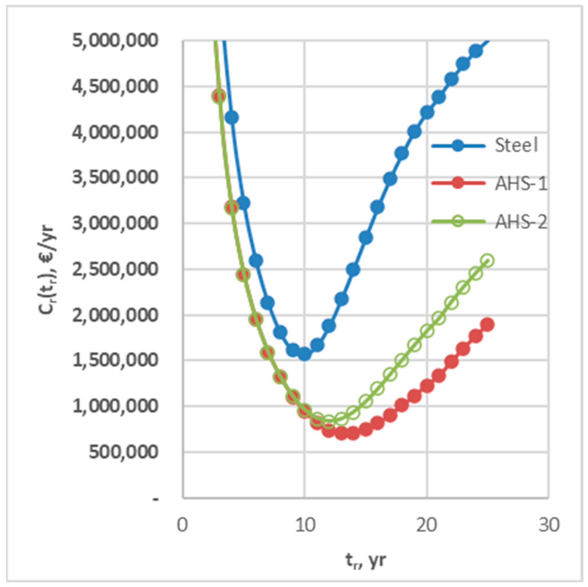 Applsci 13 03583 g010 550