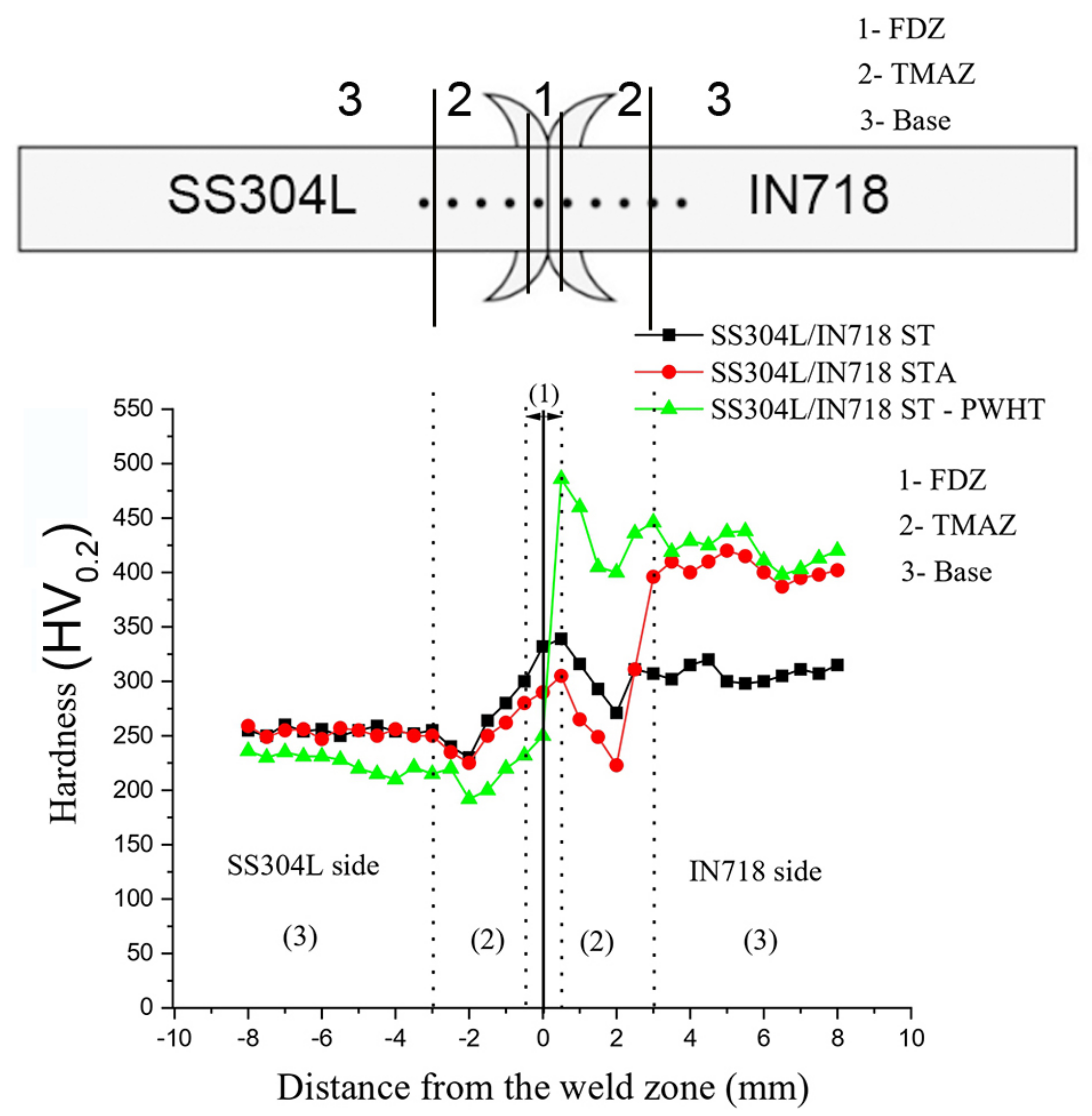 Applsci 13 03584 g014 Applsci 13 03584 g014
