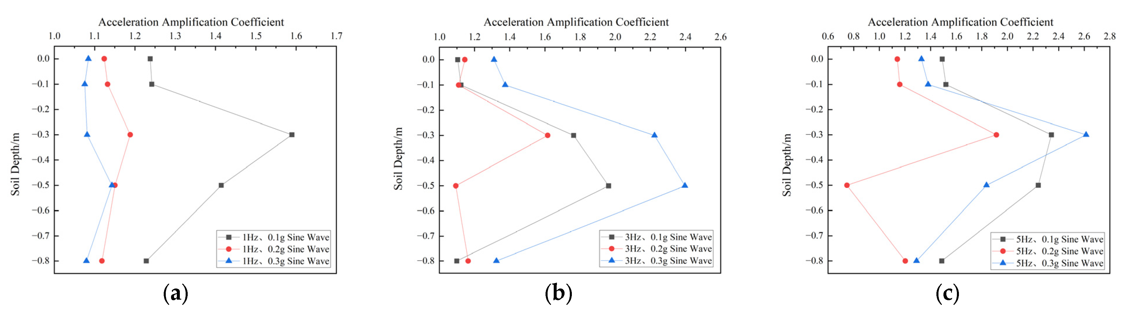 Applsci 13 03588 g012