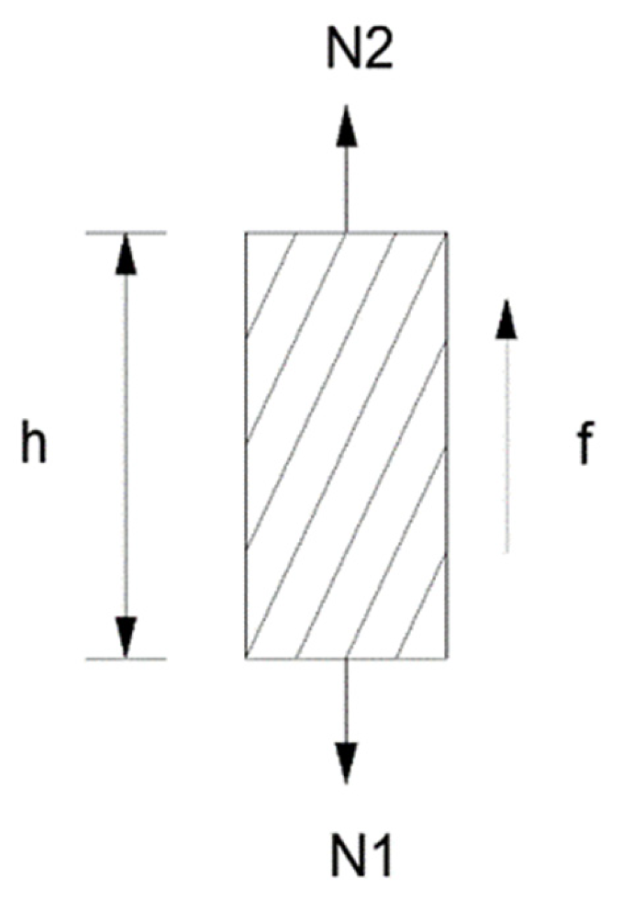 Applsci 13 03588 g013