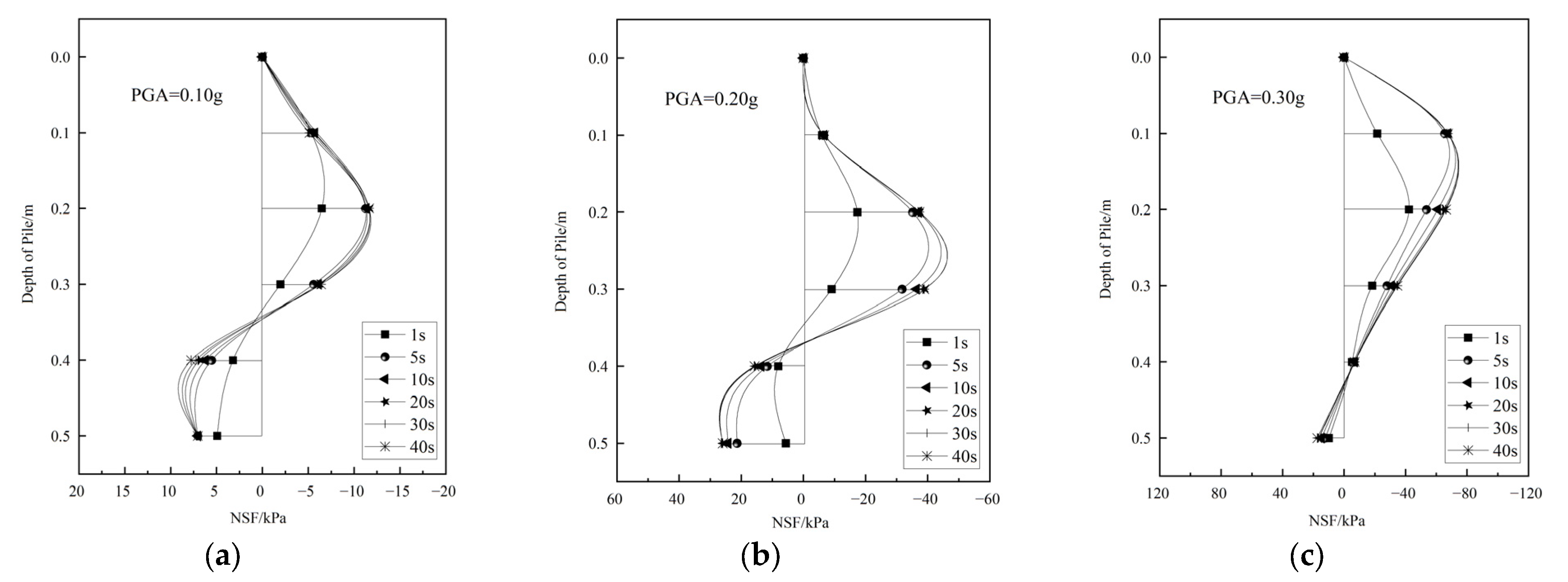 Applsci 13 03588 g015