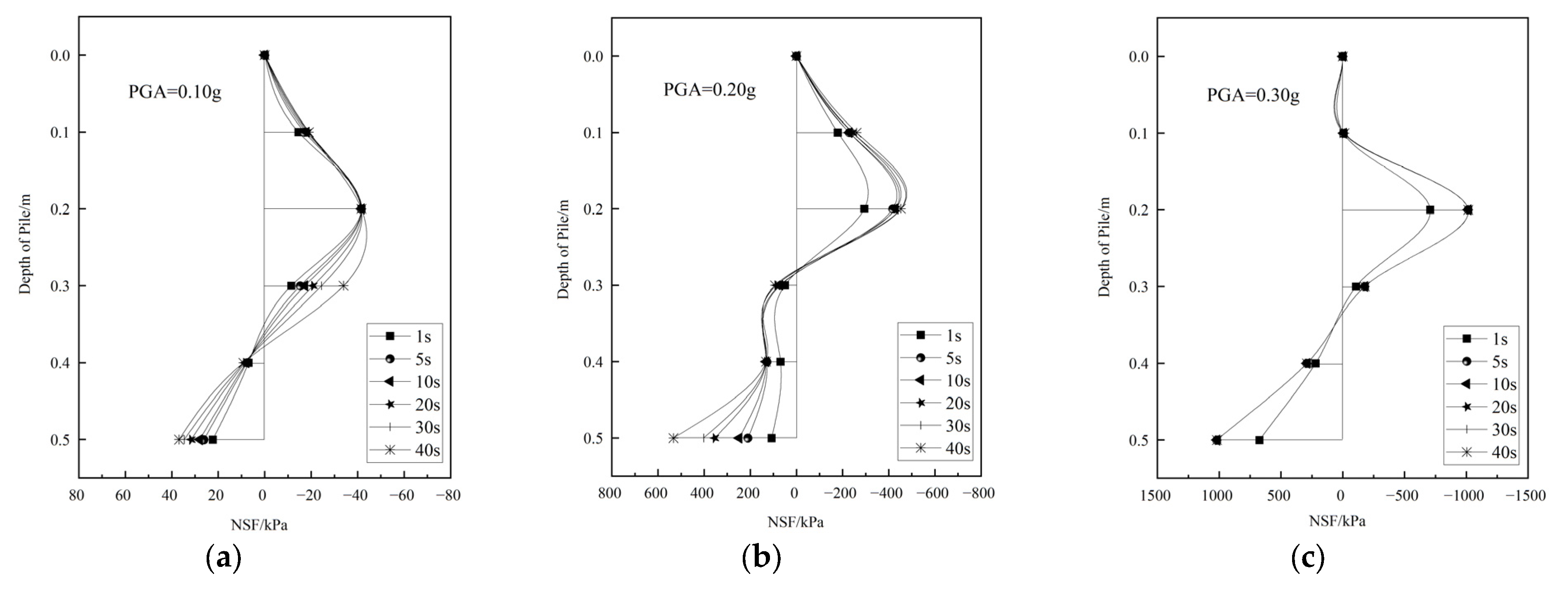 Applsci 13 03588 g016