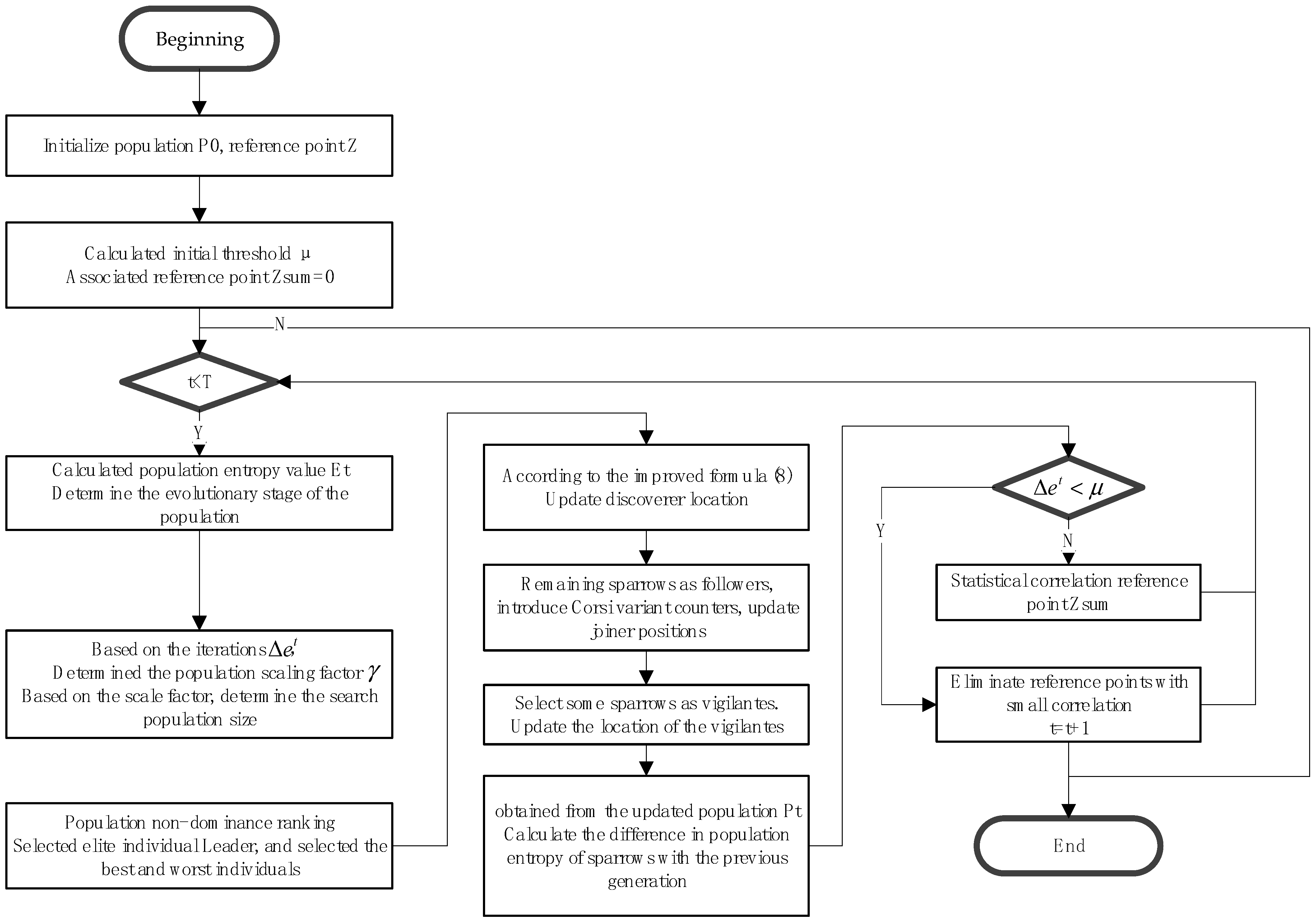 Hybrid Strategy to Improve the High-Dimensional Multi-Target