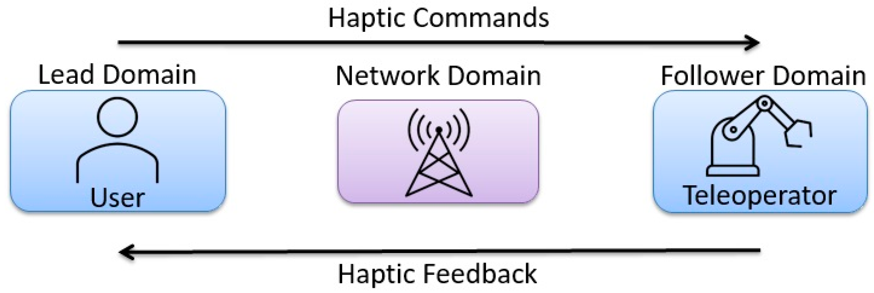 Applsci 13 03592 g002