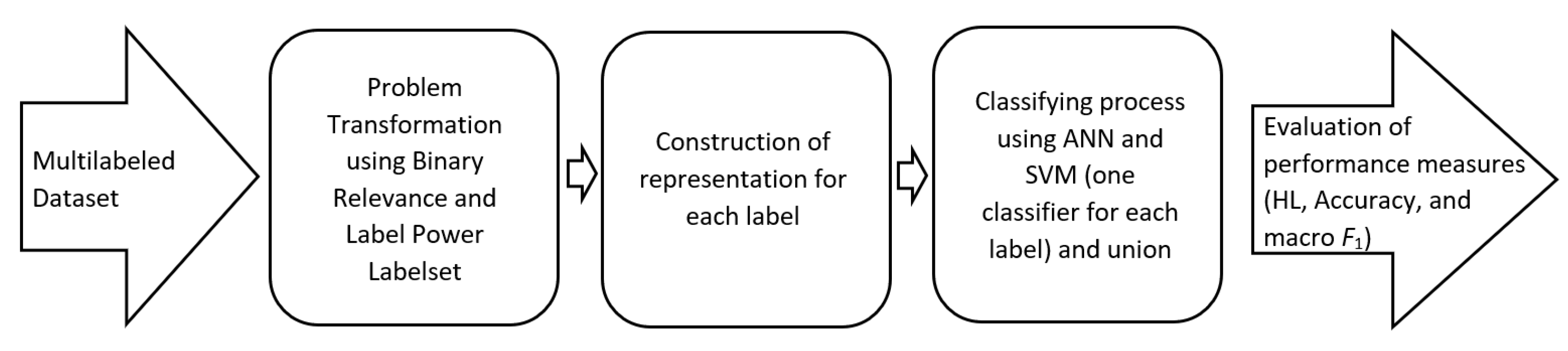 Applsci 13 03594 g003