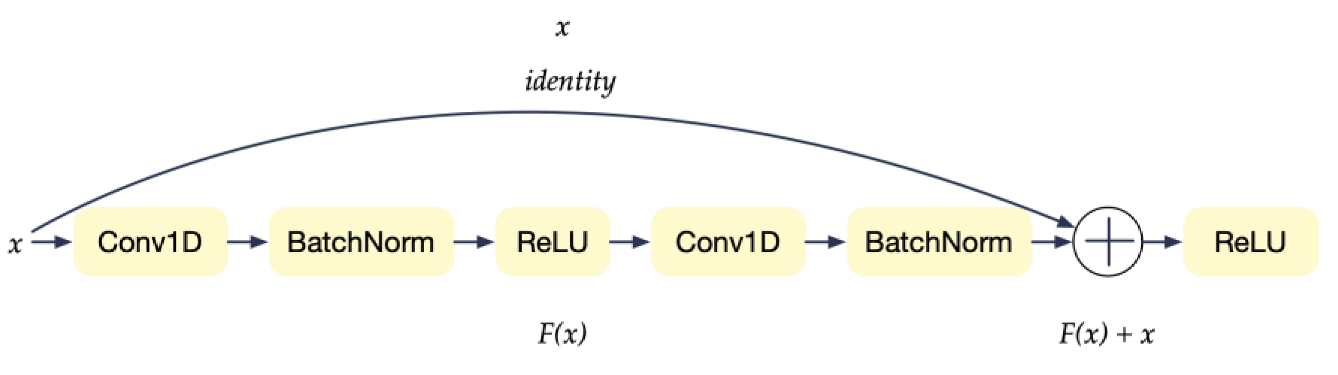 Applsci 13 03596 g006 550