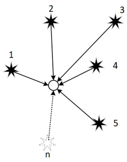 An Improvement of DV-Hop Localization Algorithm Based on
