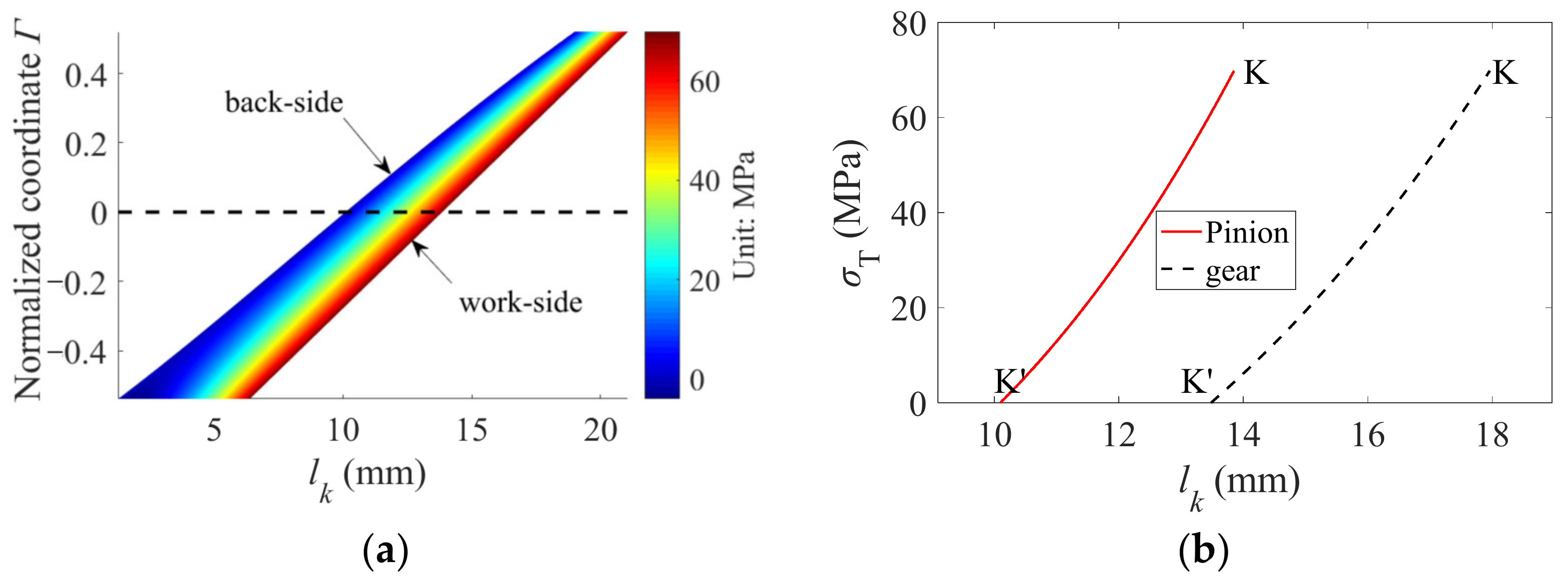 Applsci 13 03599 g006 Applsci 13 03599 g006