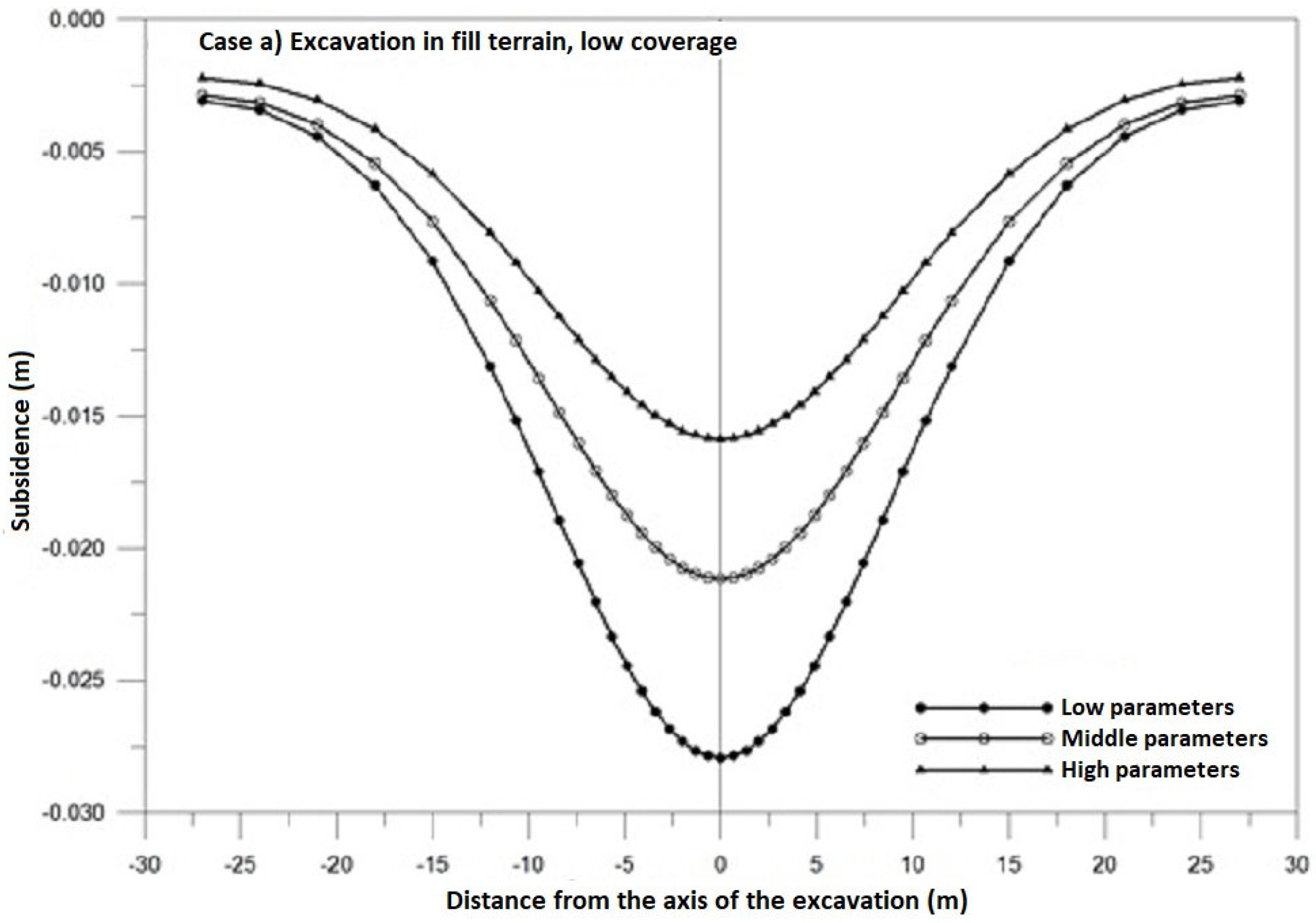 Applsci 13 03601 g016 550