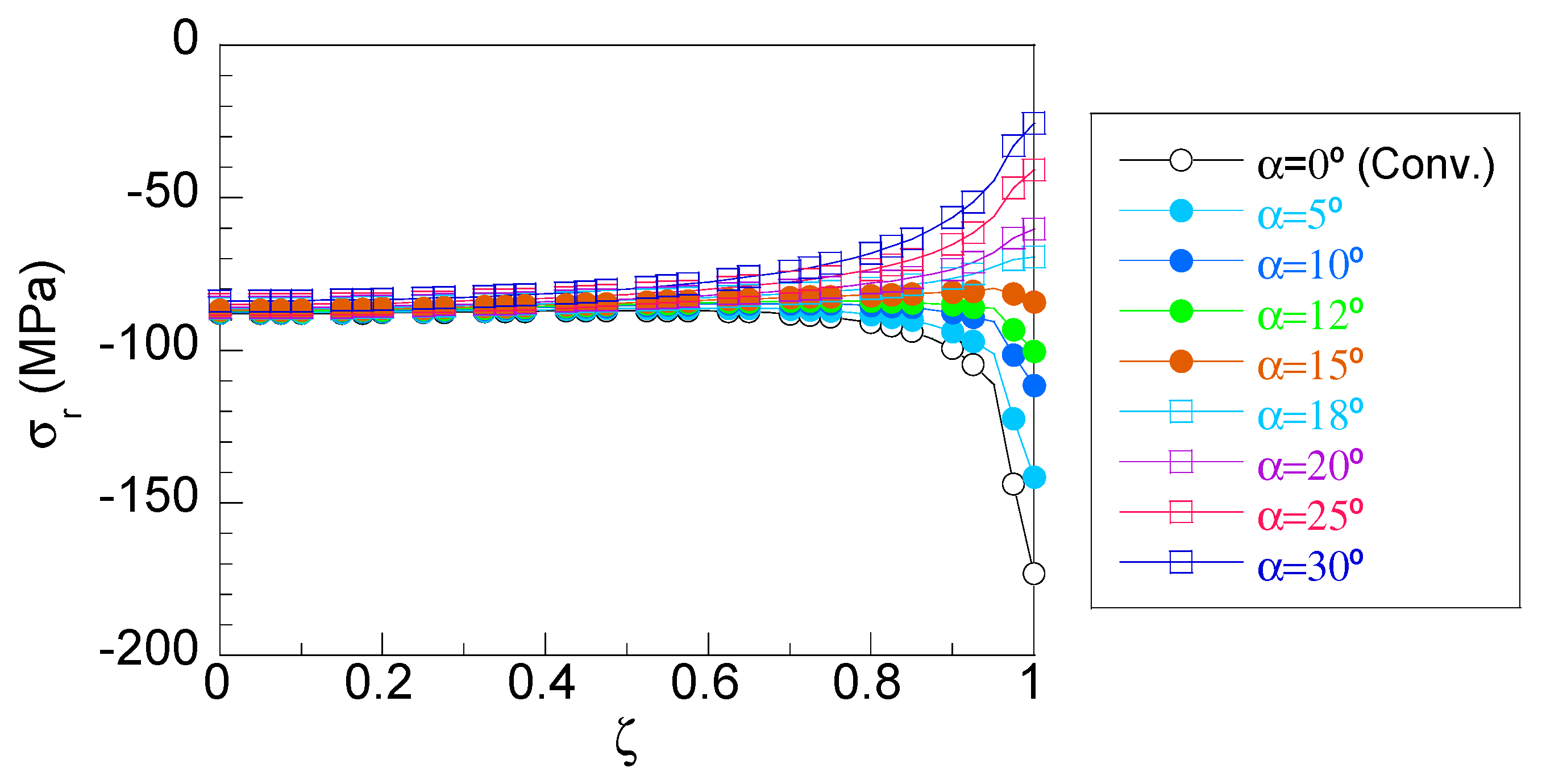 Applsci 13 03606 g007