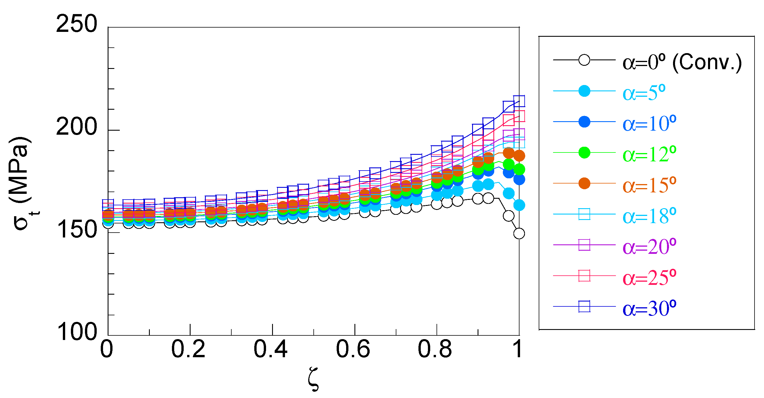 Applsci 13 03606 g008