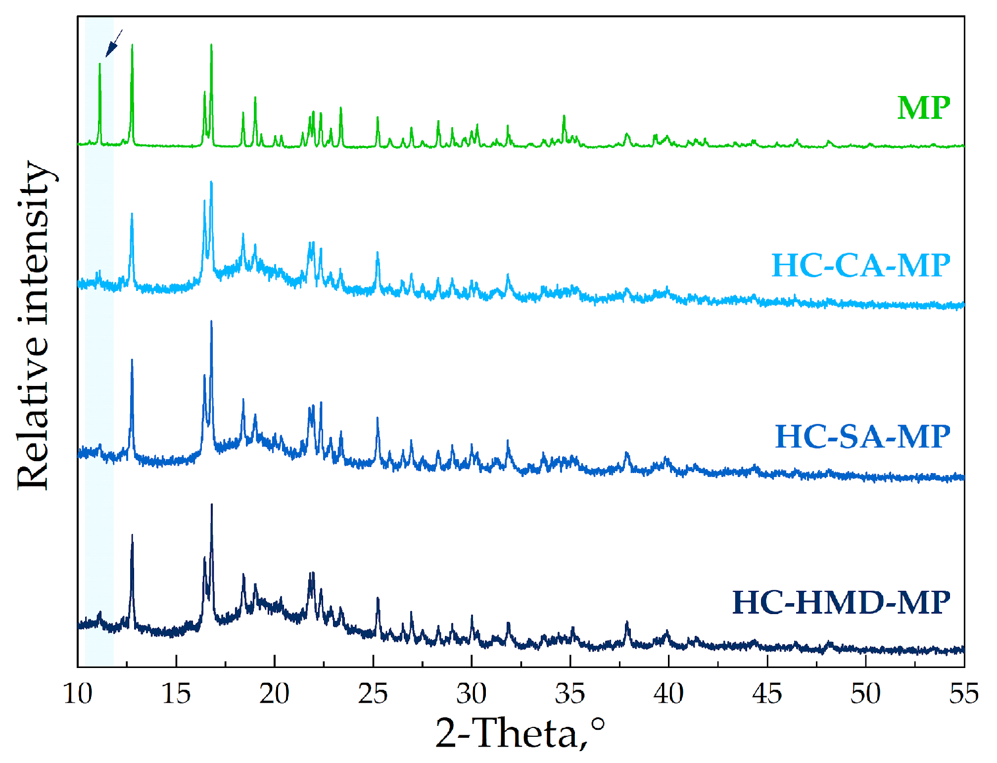 Applsci 13 03608 g005 Applsci 13 03608 g005