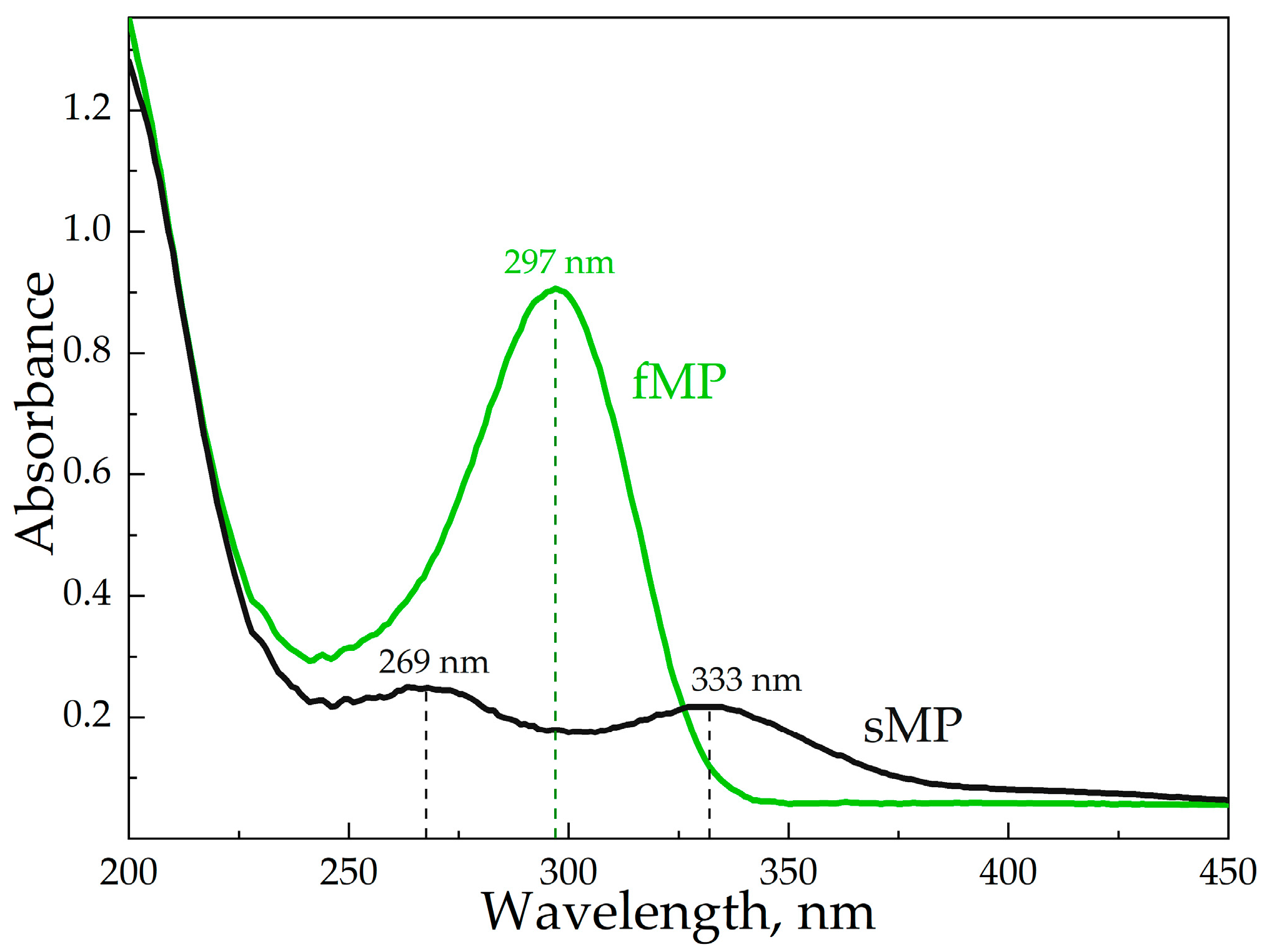 Applsci 13 03608 g006 Applsci 13 03608 g006