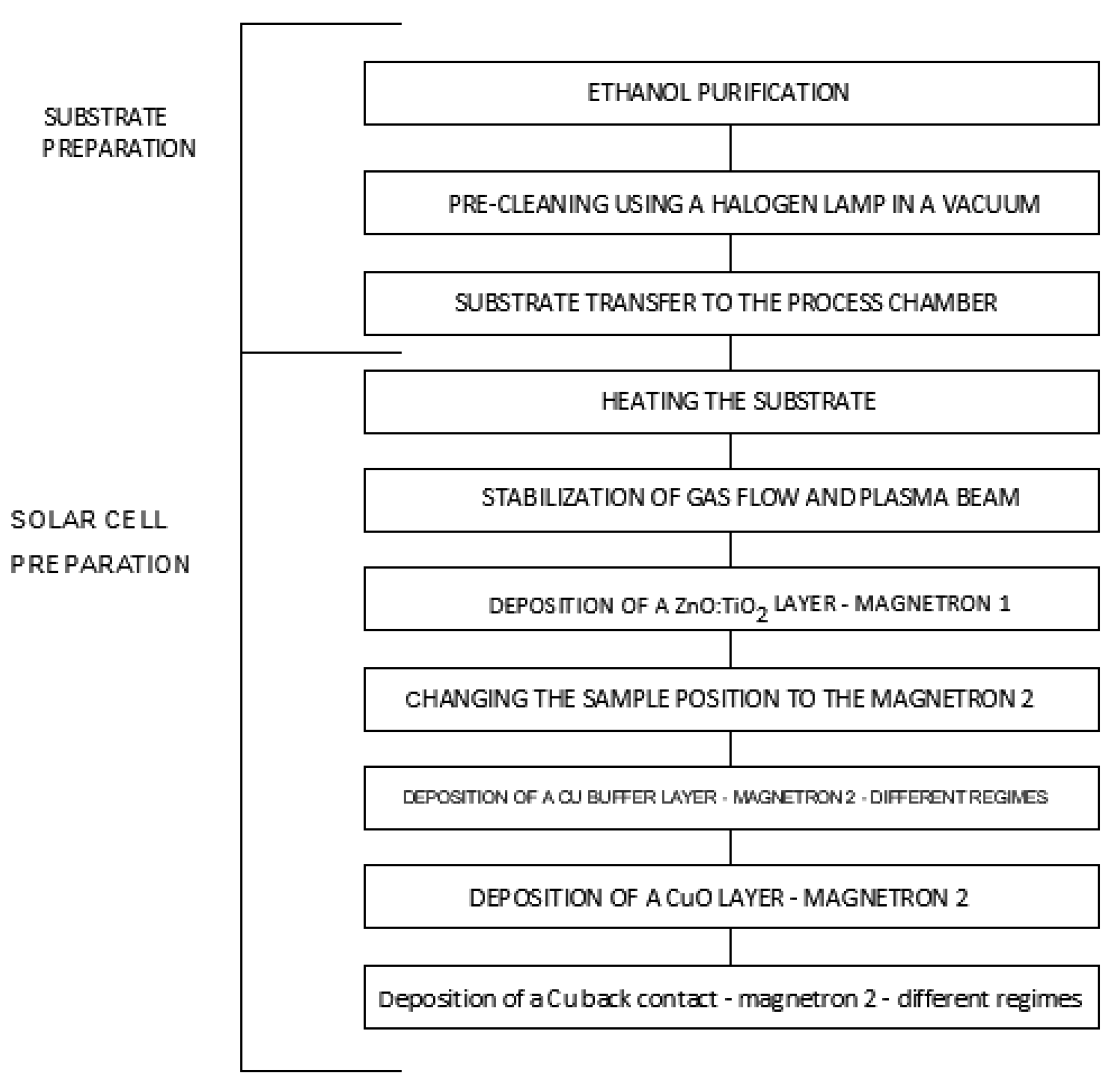 Applsci 13 03613 g002 Applsci 13 03613 g002