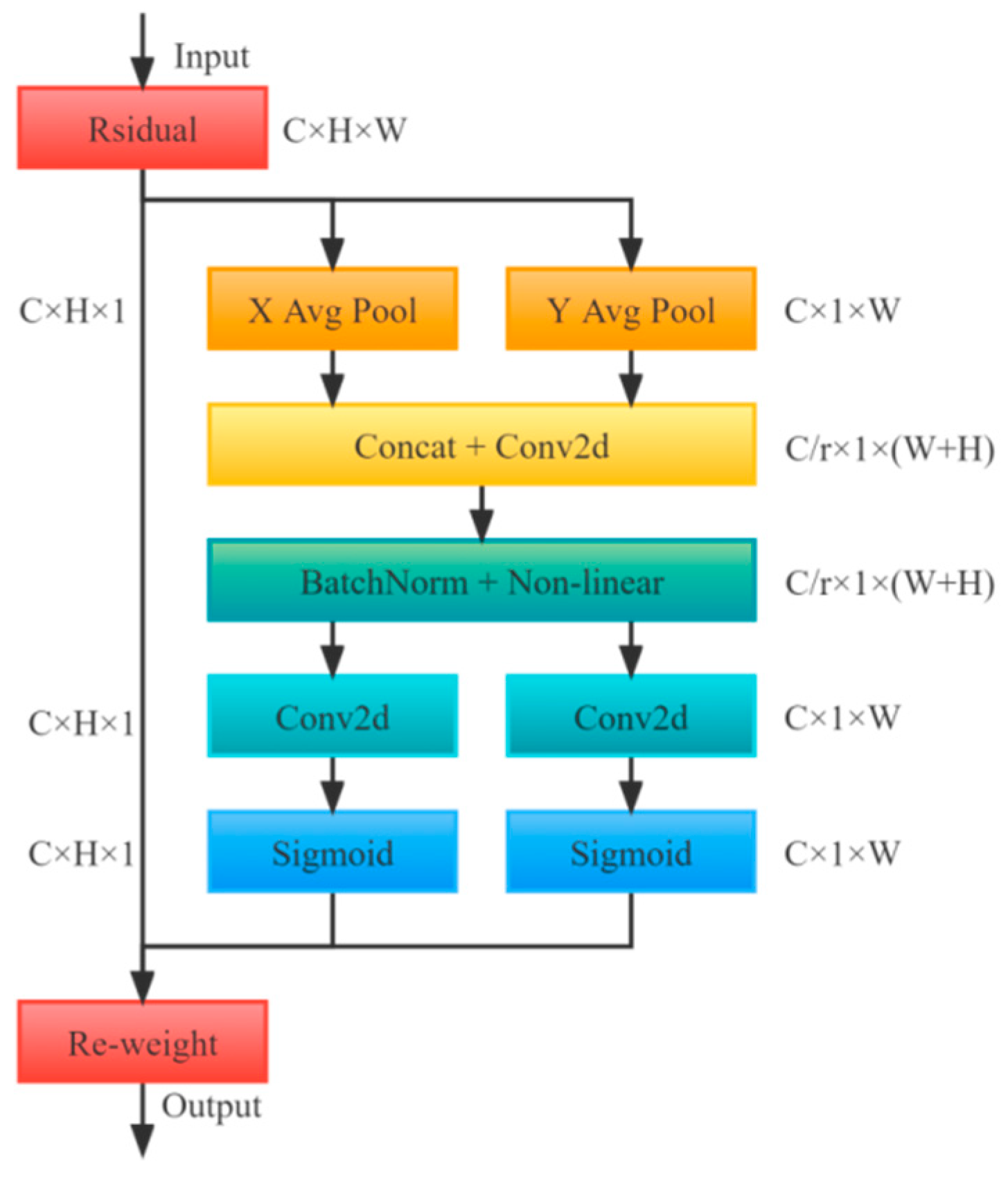 Applsci 13 03614 g004 Applsci 13 03614 g004