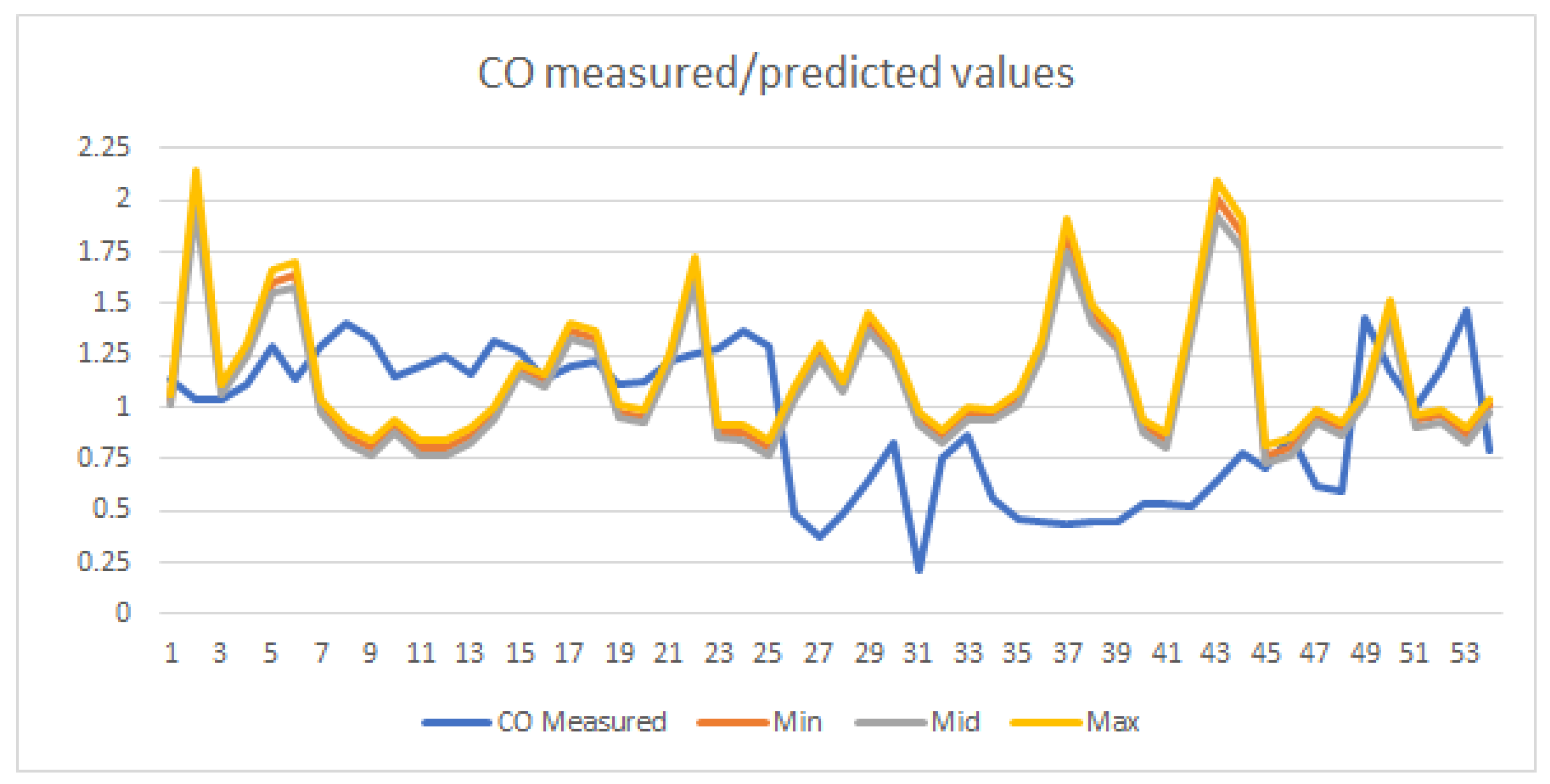 Applsci 13 03617 g007