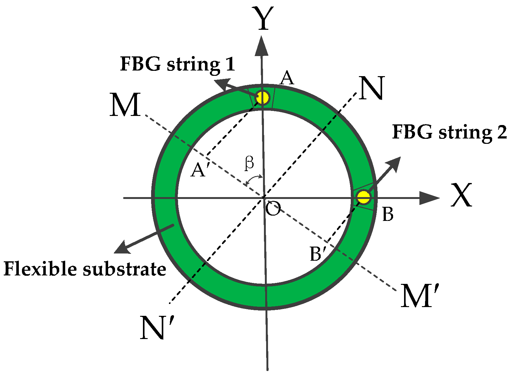 Applsci 13 03619 g001 Applsci 13 03619 g001