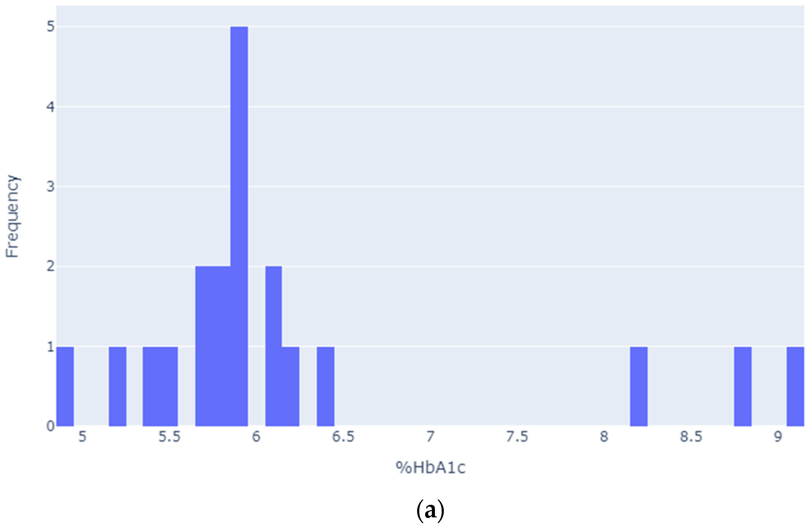 Applsci 13 03626 g002a Applsci 13 03626 g002a