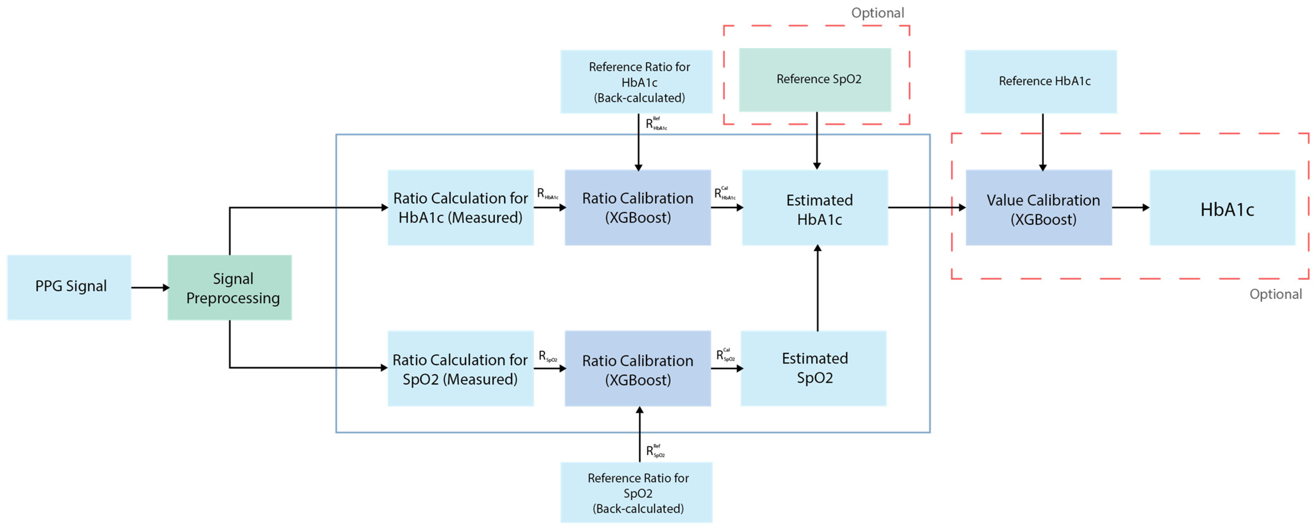 Applsci 13 03626 g003 Applsci 13 03626 g003