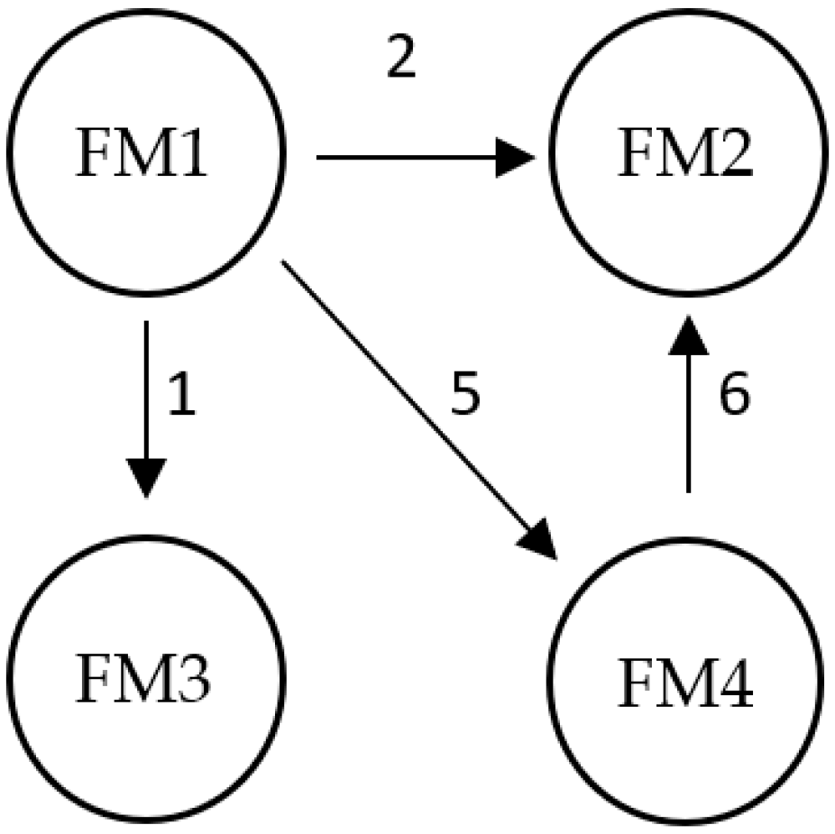 Applsci 13 03627 g002