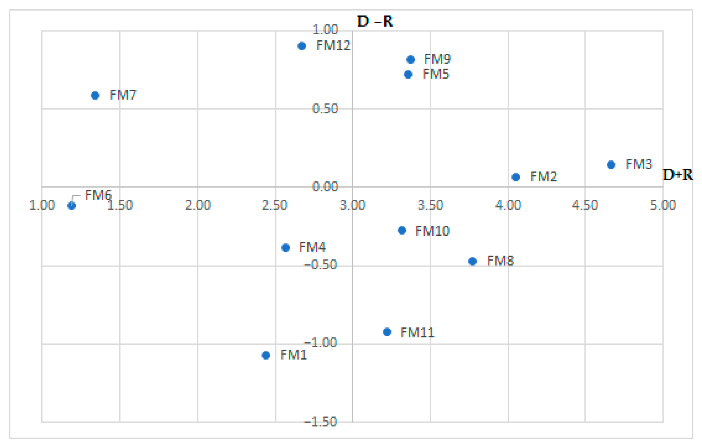 Applsci 13 03627 g003