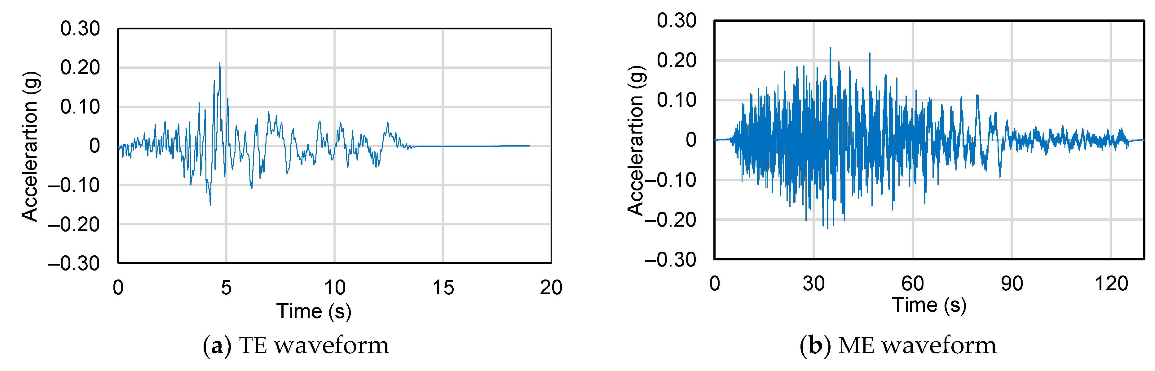 Applsci 13 03629 g004 Applsci 13 03629 g004
