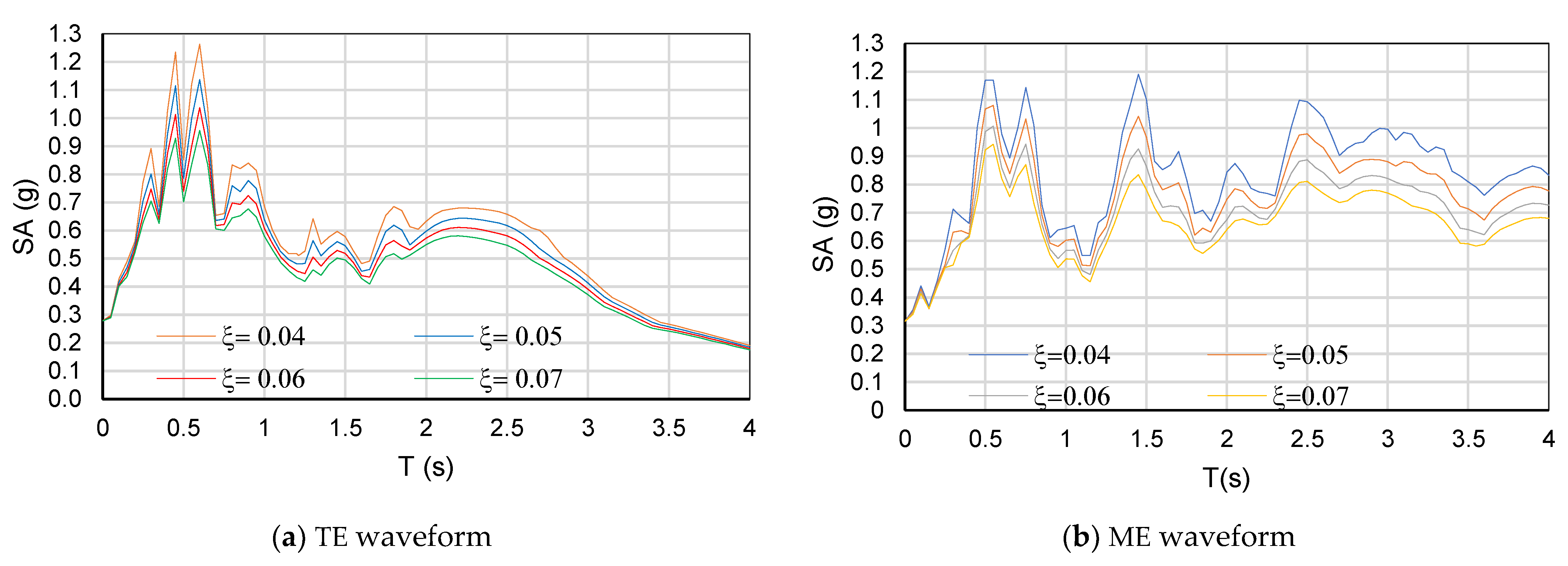 Applsci 13 03629 g015 Applsci 13 03629 g015