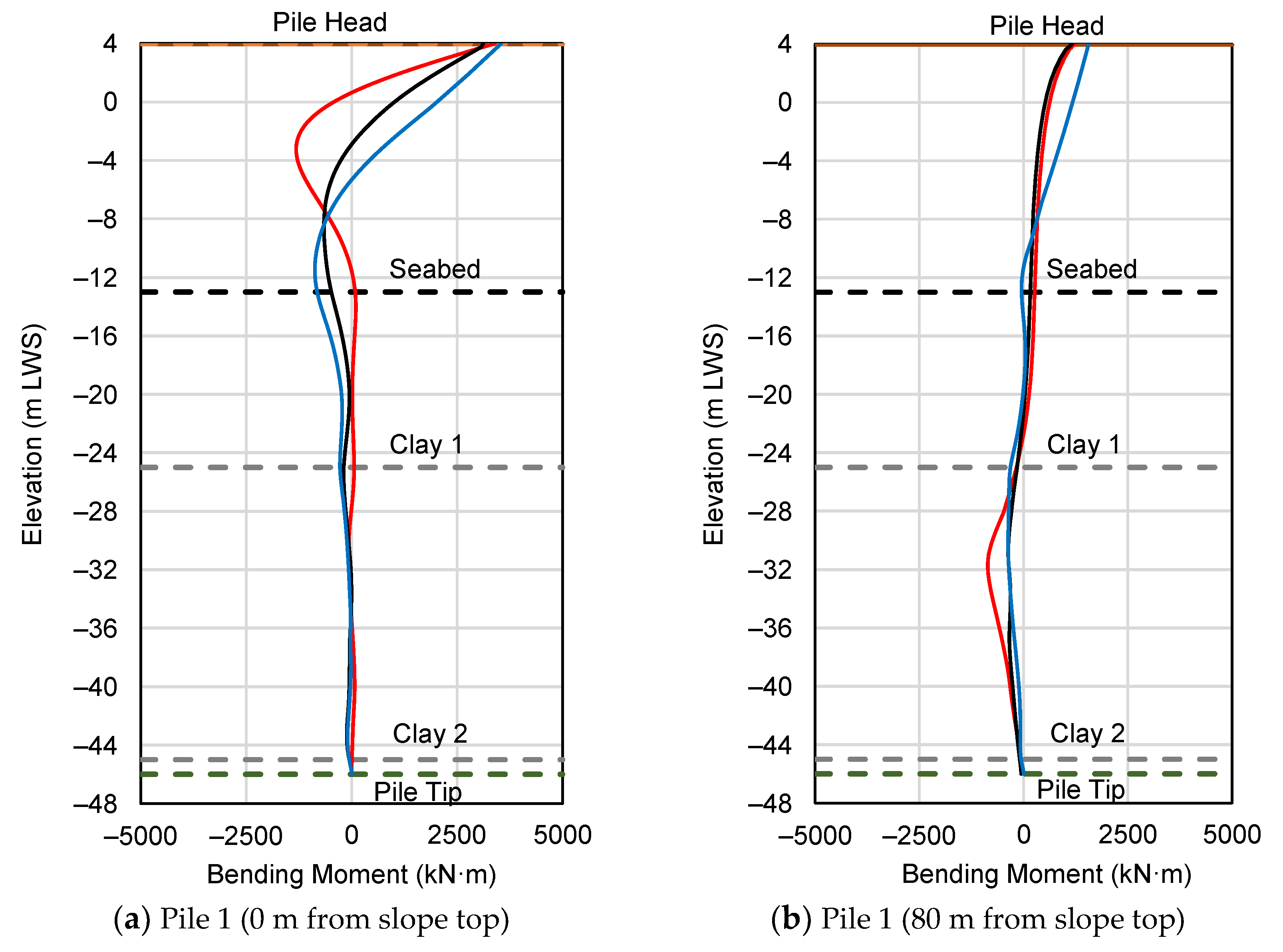 Applsci 13 03629 g016a Applsci 13 03629 g016a