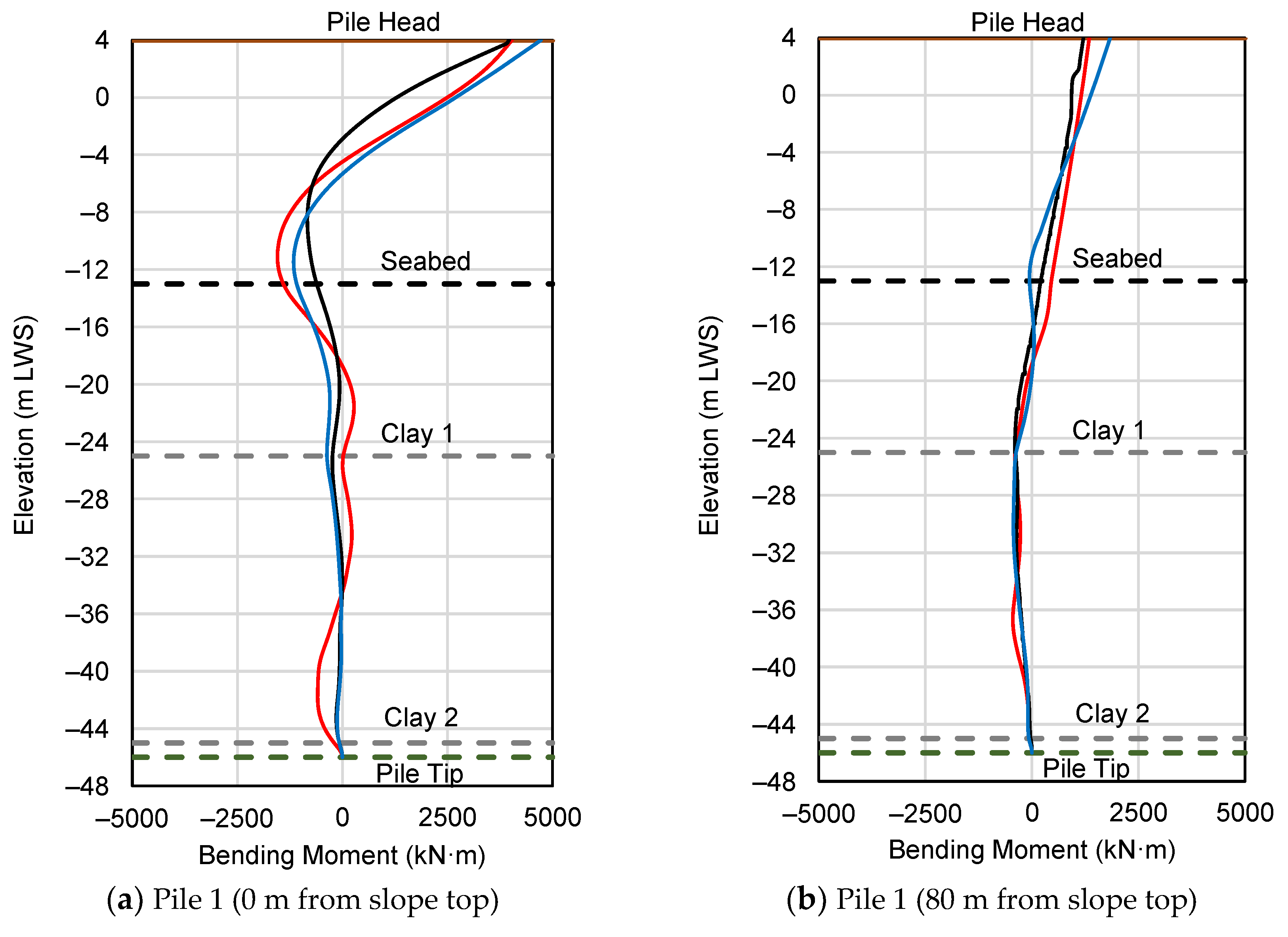 Applsci 13 03629 g017a Applsci 13 03629 g017a