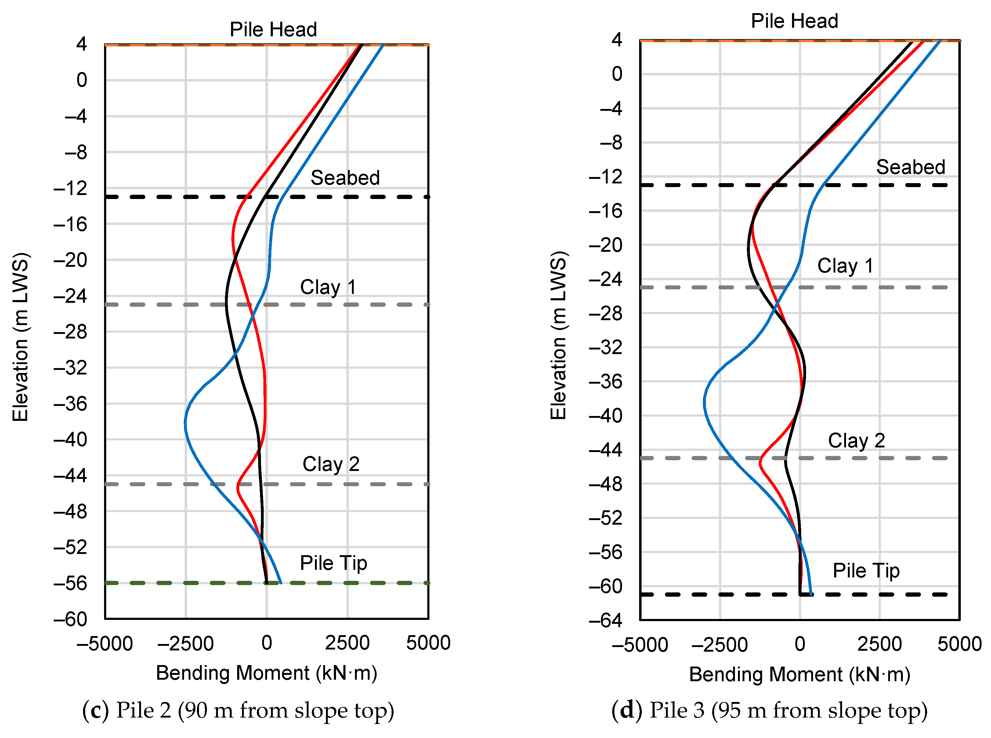 Applsci 13 03629 g017b Applsci 13 03629 g017b