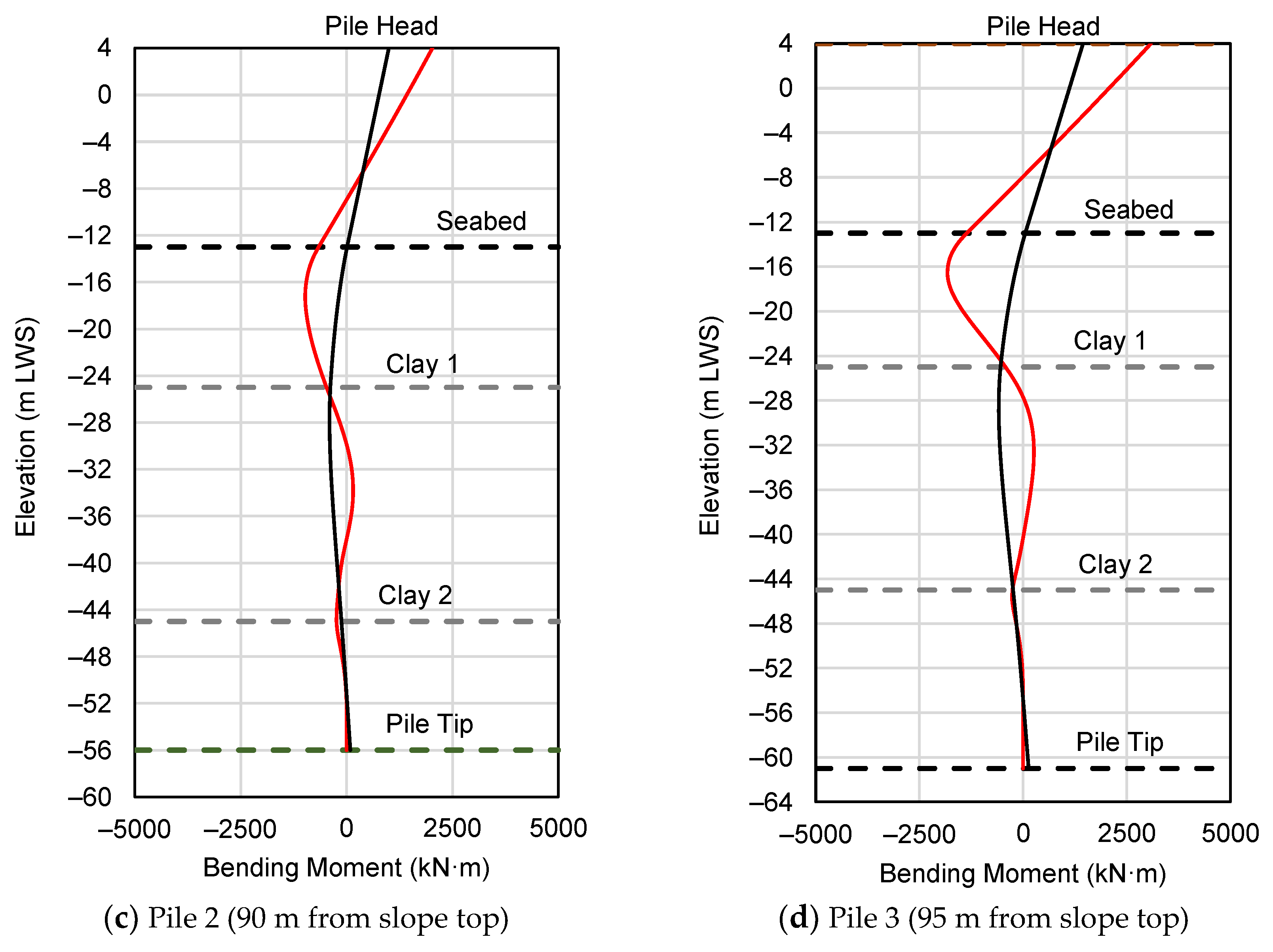Applsci 13 03629 g018b Applsci 13 03629 g018b