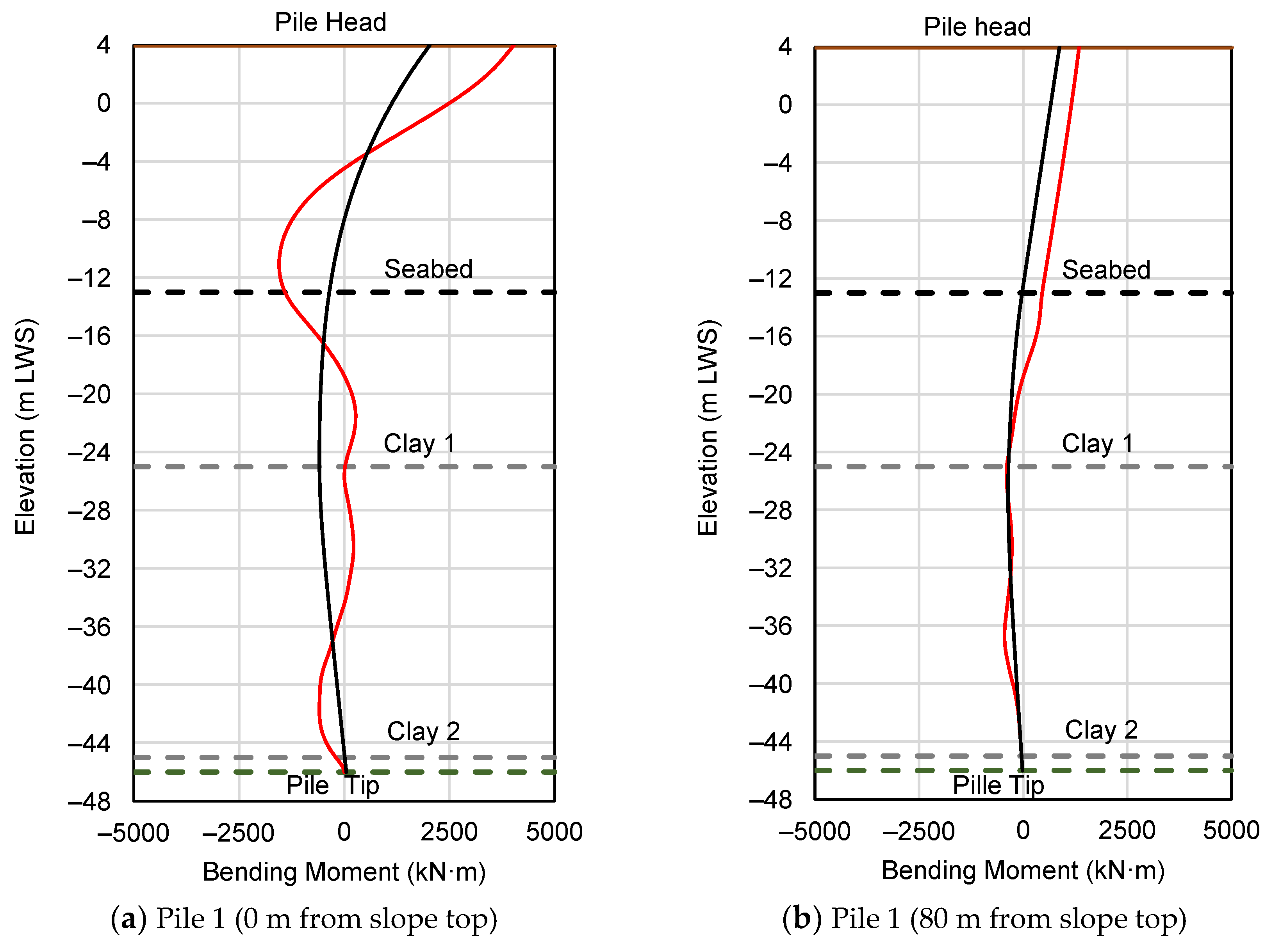 Applsci 13 03629 g019a Applsci 13 03629 g019a